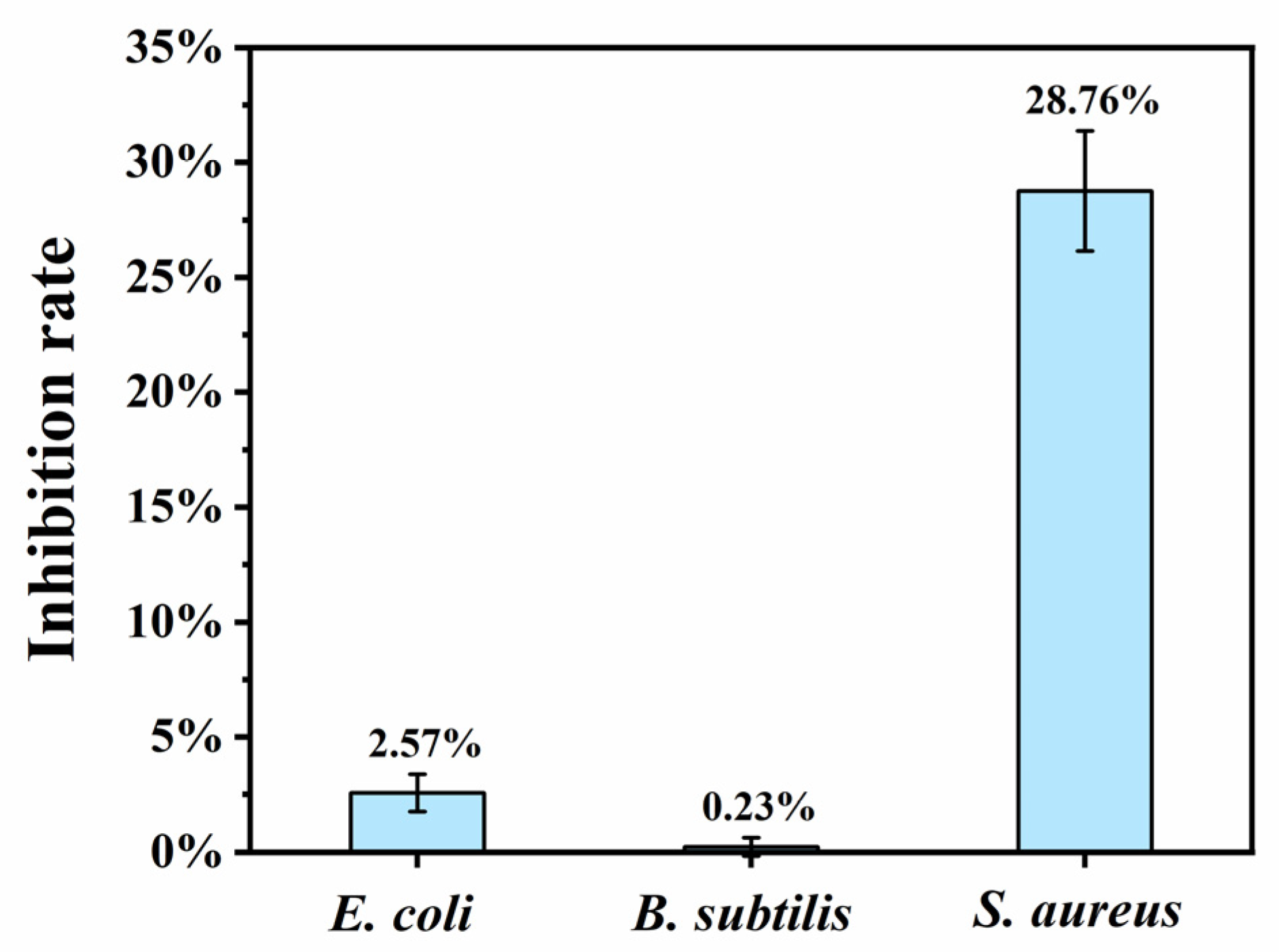 Chemosensors 12 00176 g008