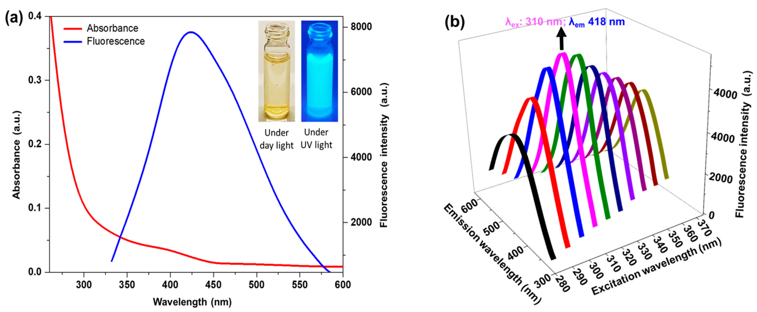 Chemosensors 12 00180 g001