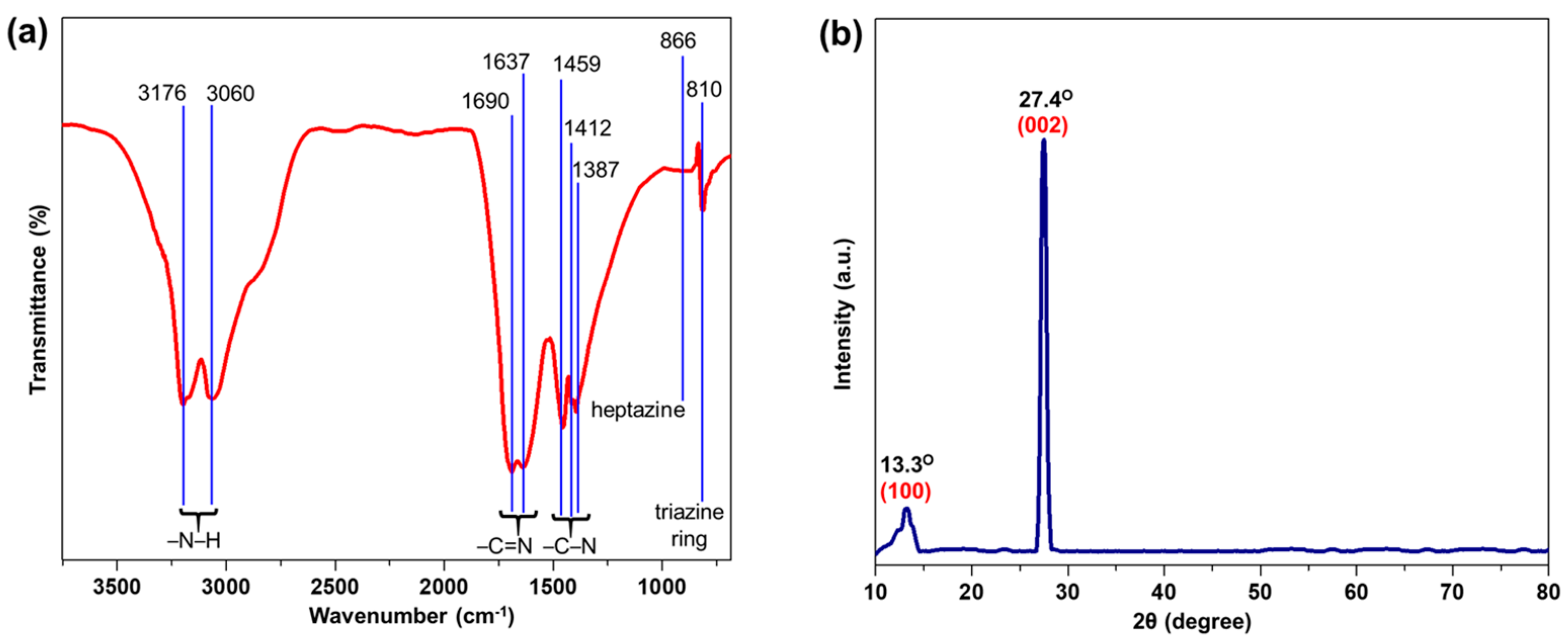 Chemosensors 12 00180 g002