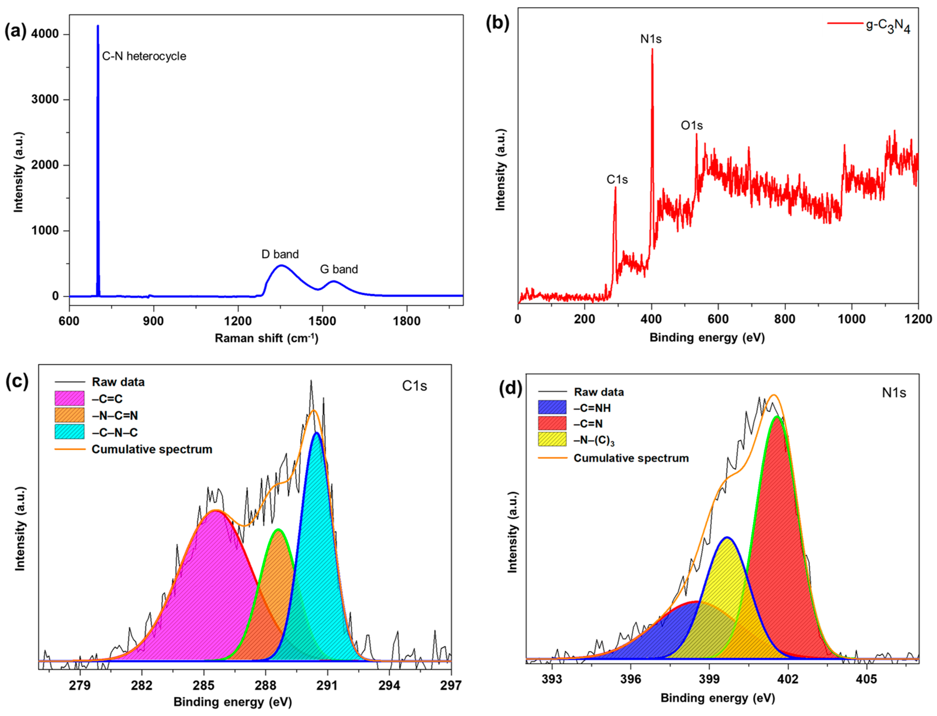 Chemosensors 12 00180 g004