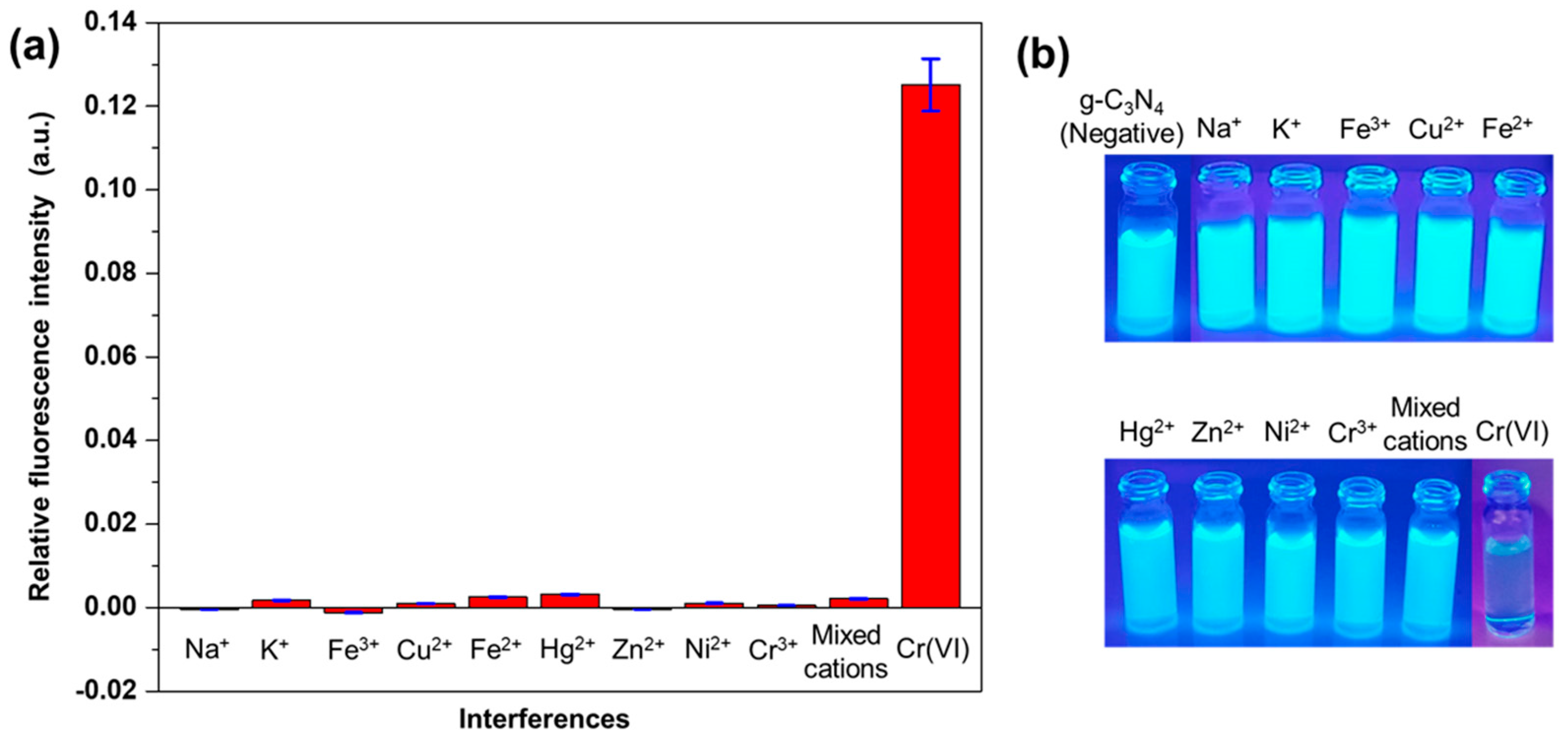 Chemosensors 12 00180 g007