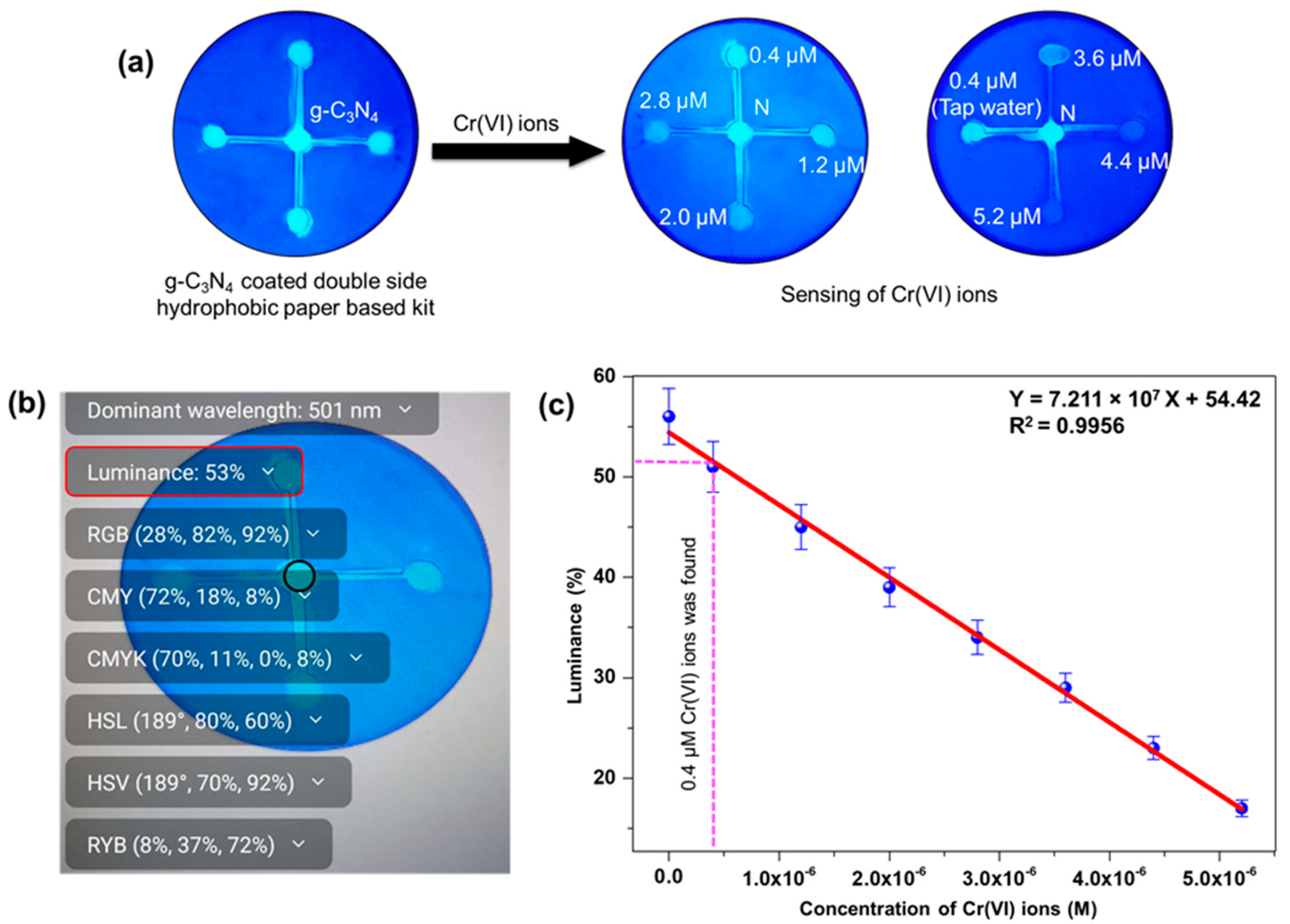 Chemosensors 12 00180 g008