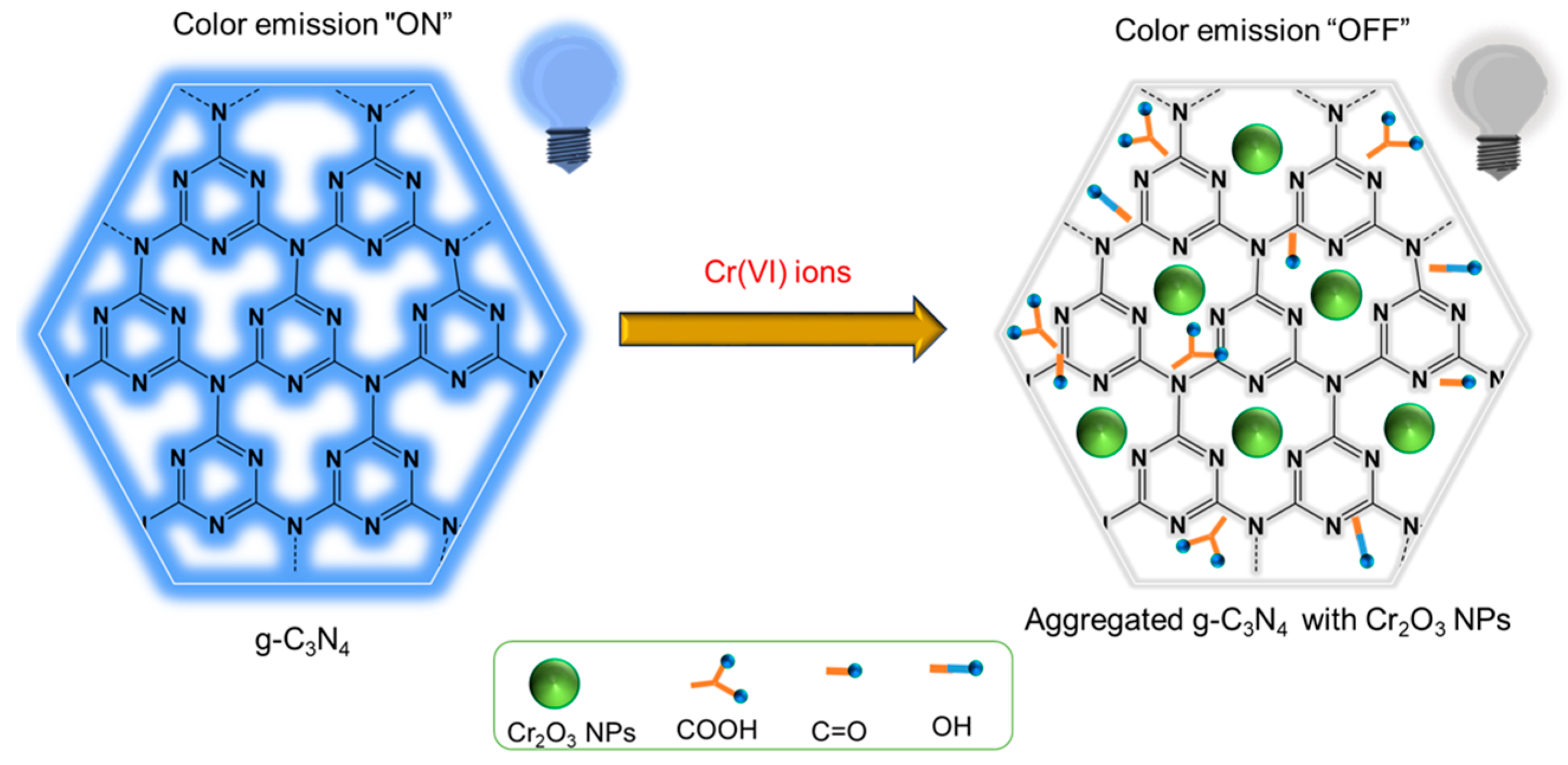 Chemosensors 12 00180 sch002