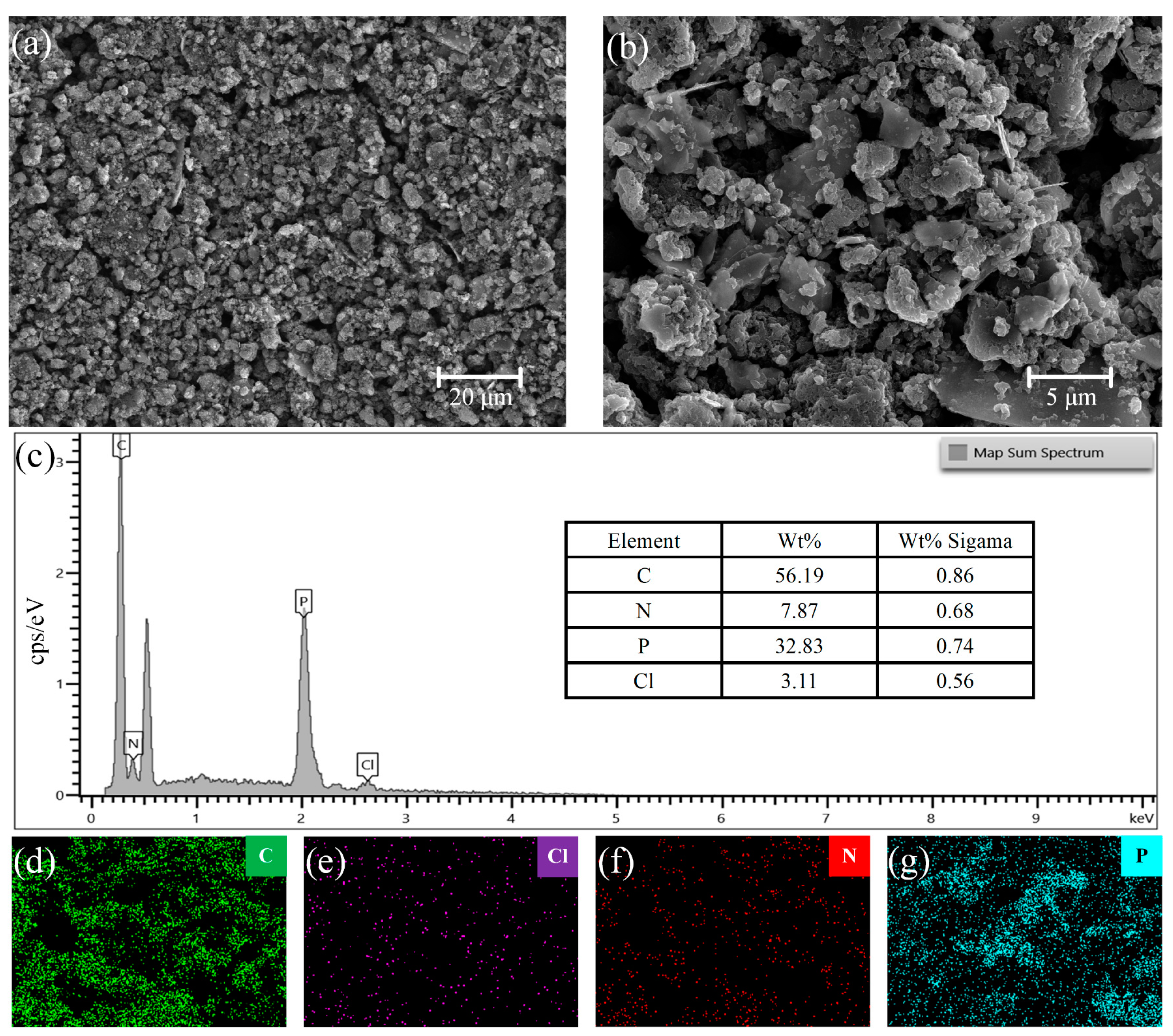 Chemosensors 12 00181 g002