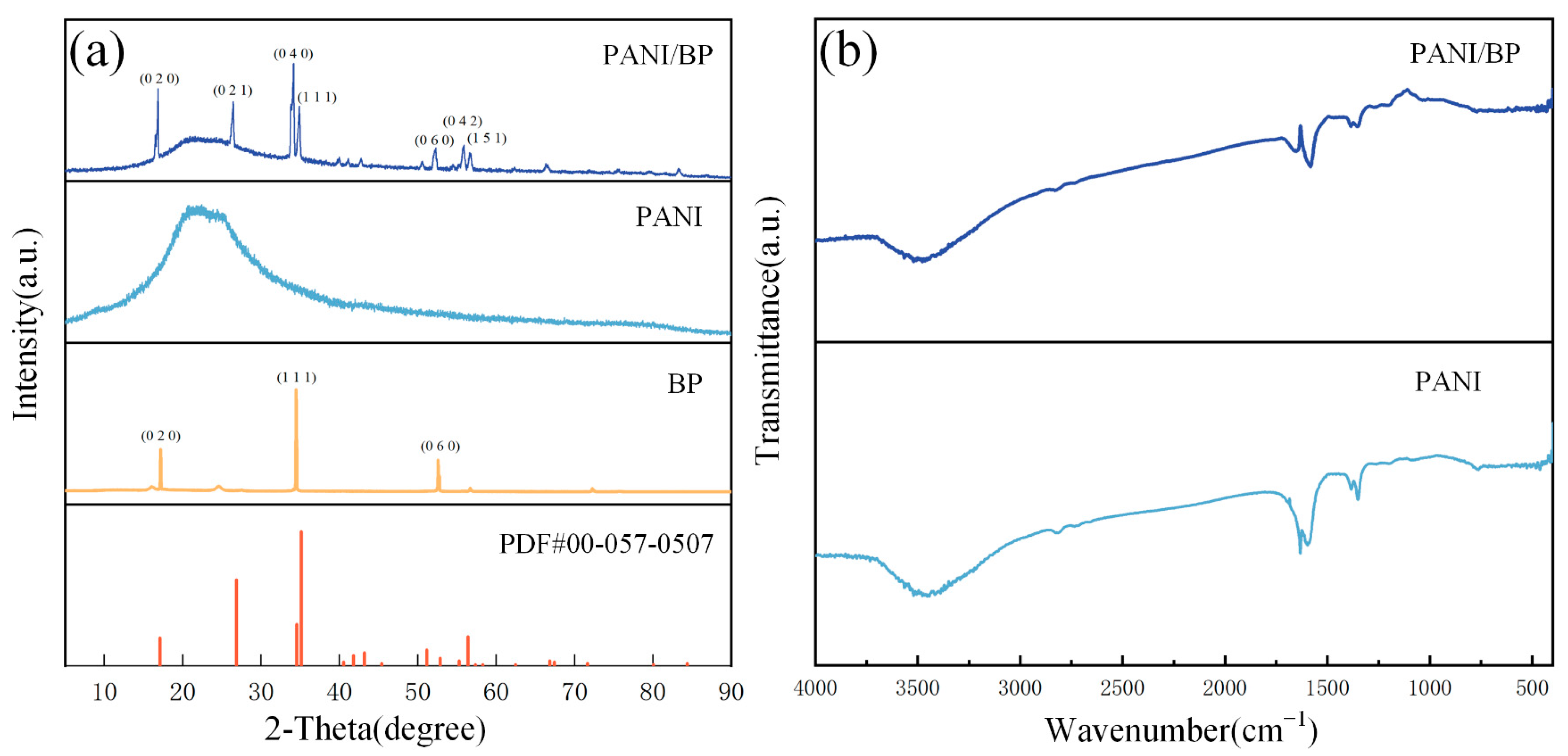 Chemosensors 12 00181 g003