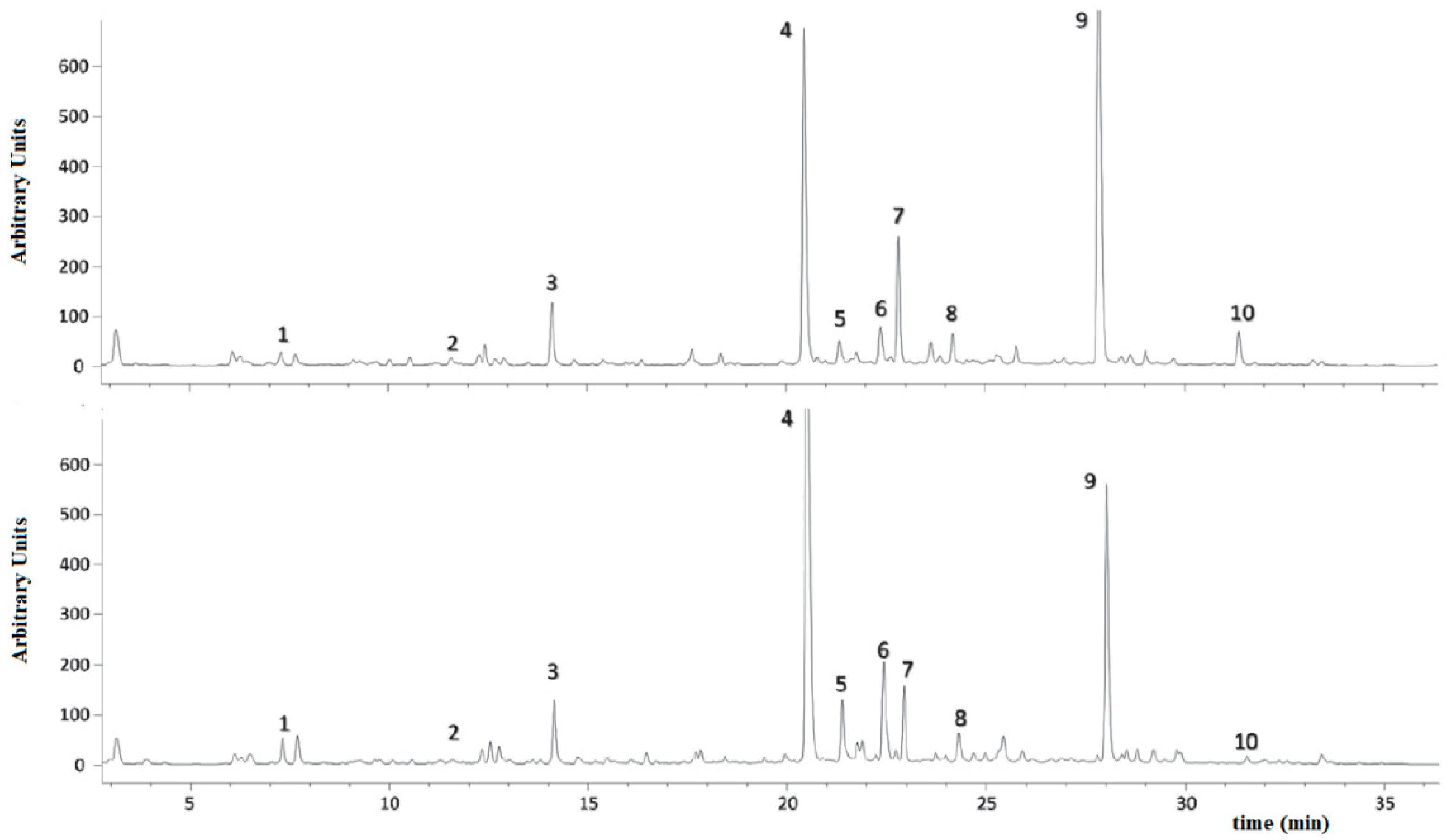 Chemosensors 12 00182 g006