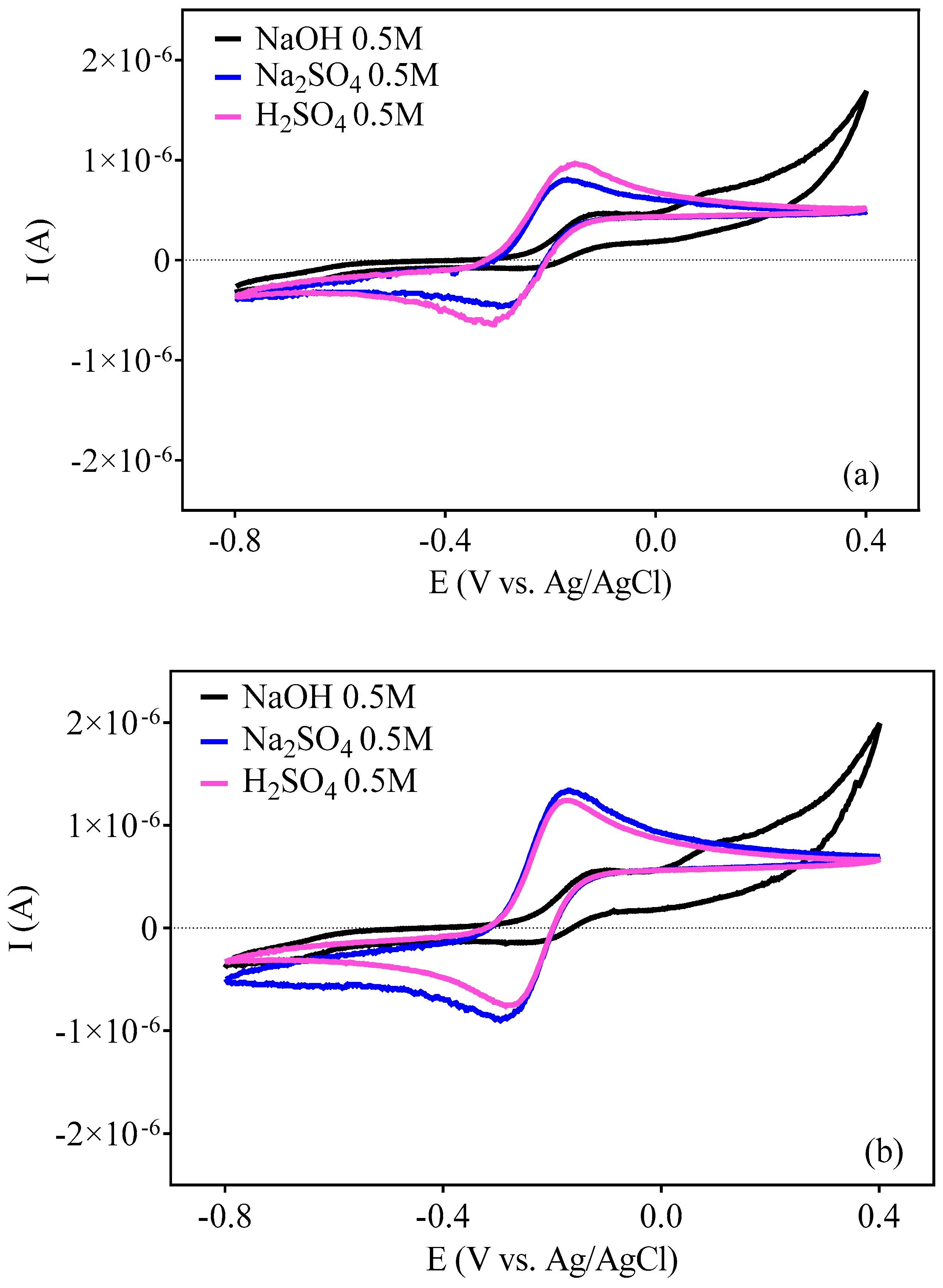 Chemosensors 12 00183 g001