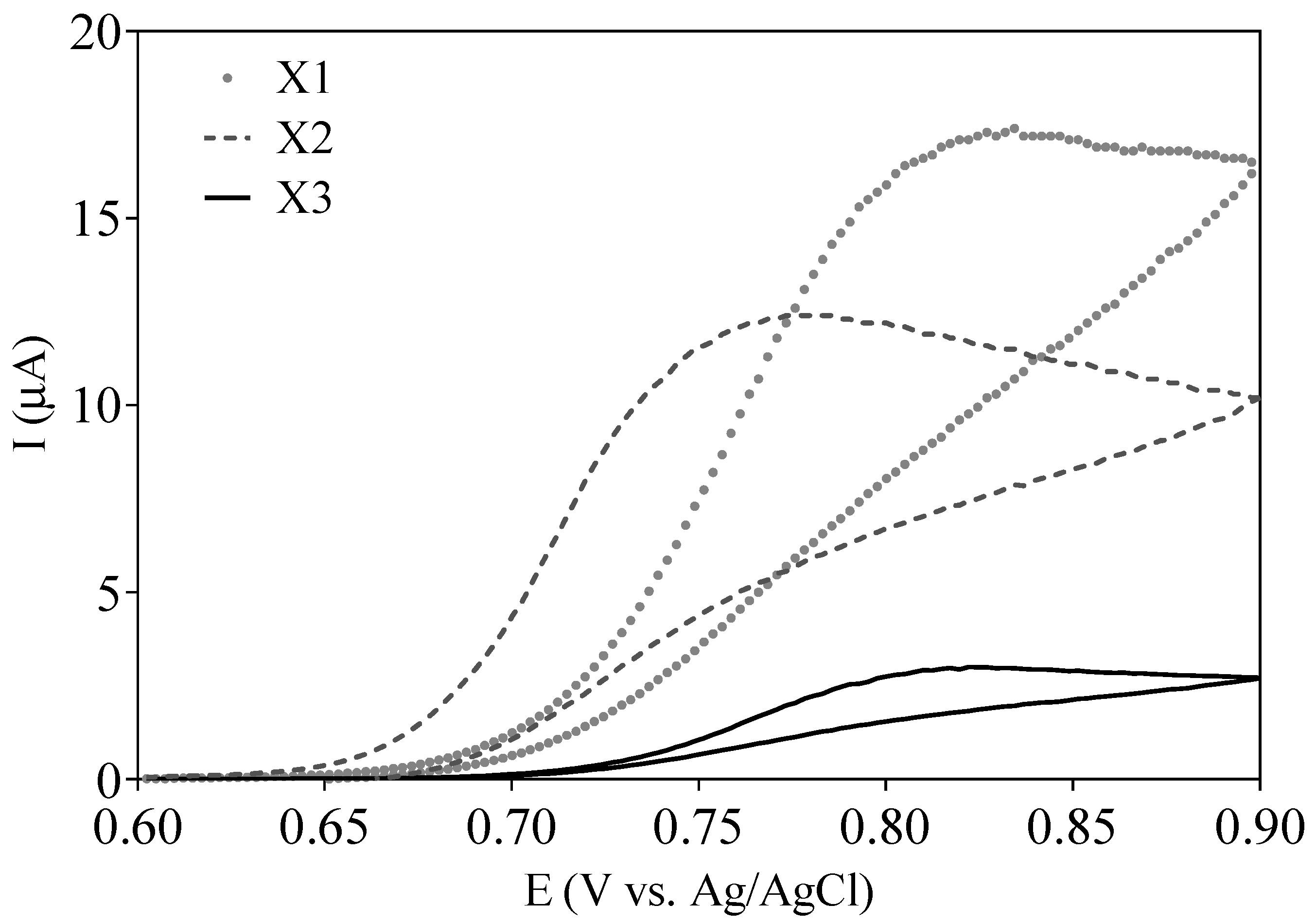 Chemosensors 12 00183 g002