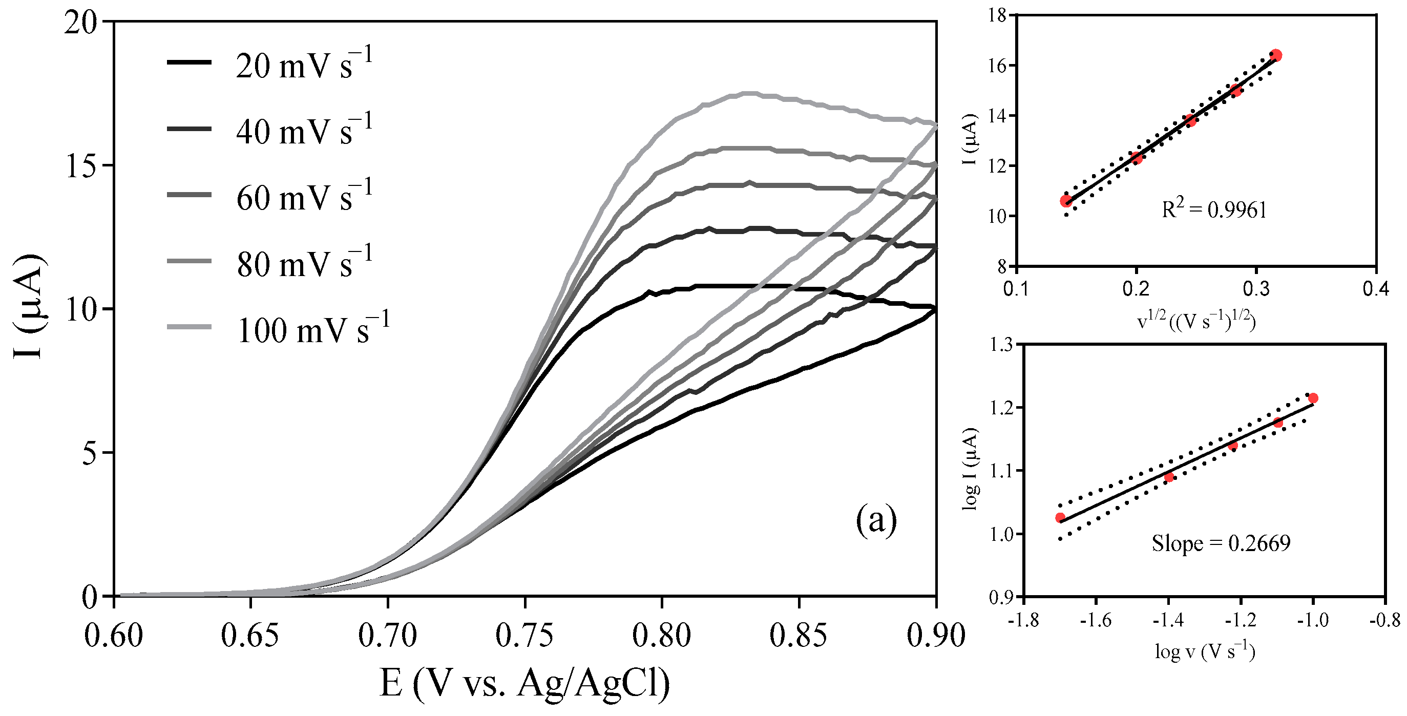 Chemosensors 12 00183 g005a