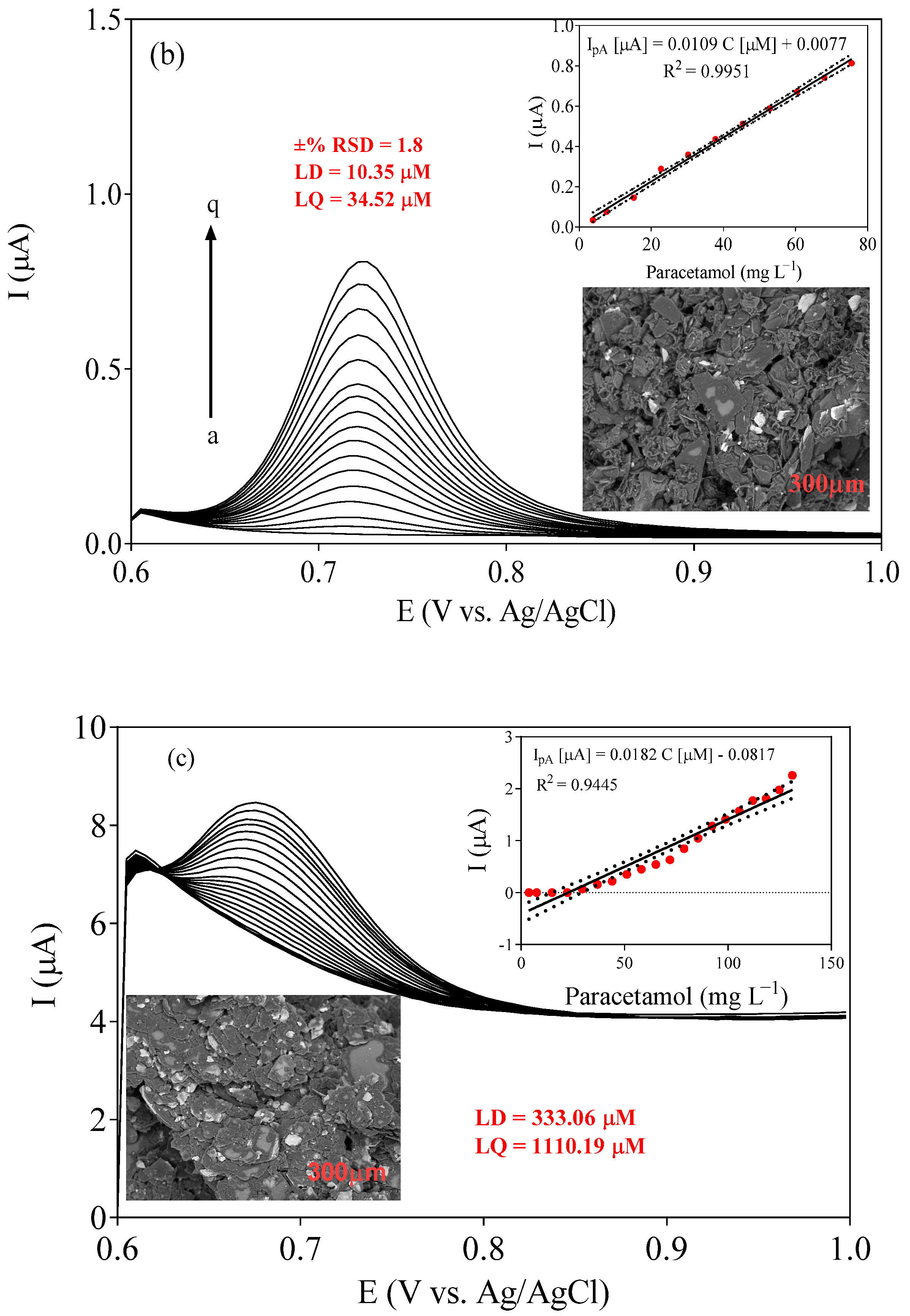 Chemosensors 12 00183 g006b