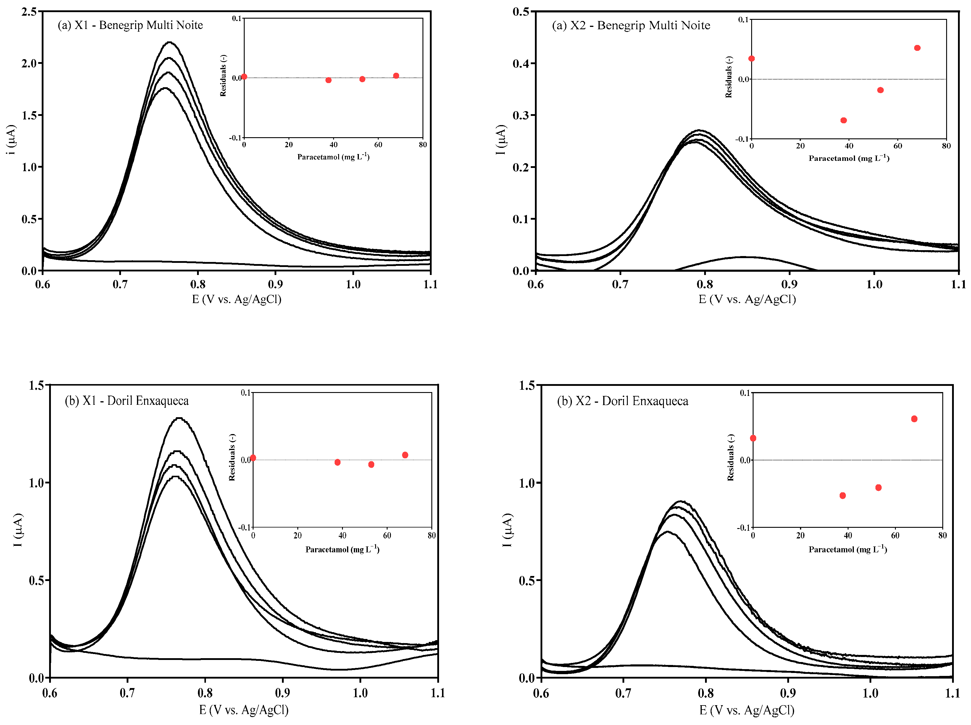 Chemosensors 12 00183 g007a