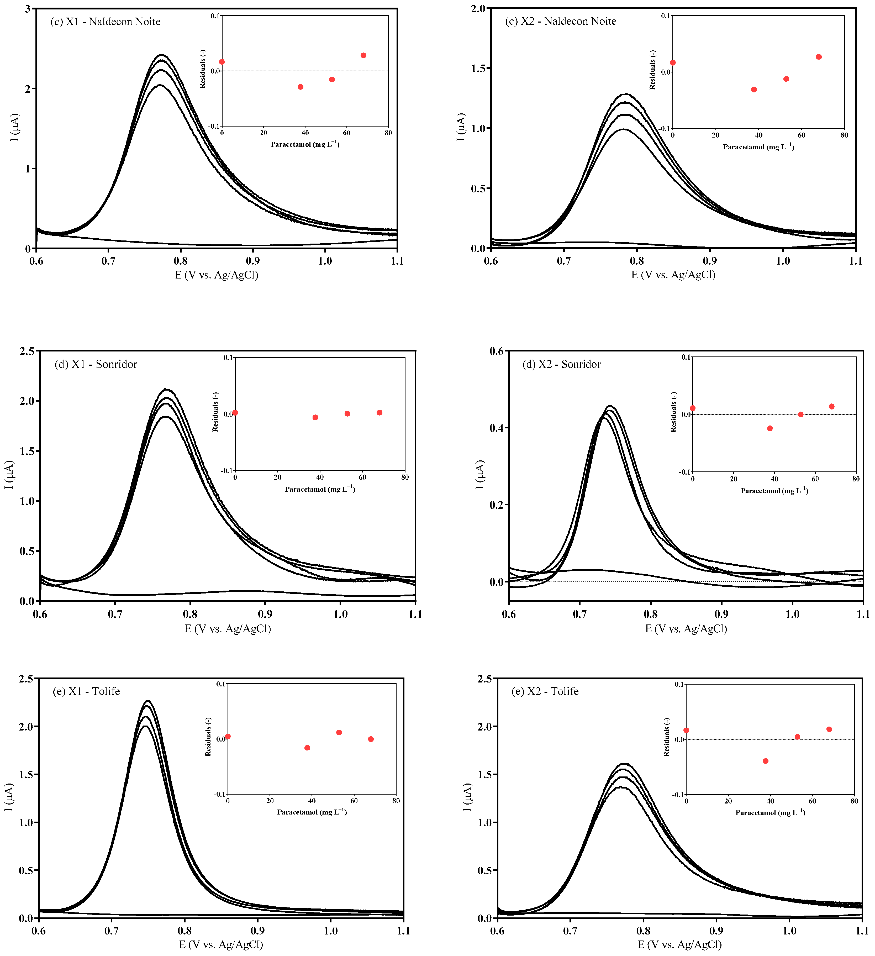Chemosensors 12 00183 g007b