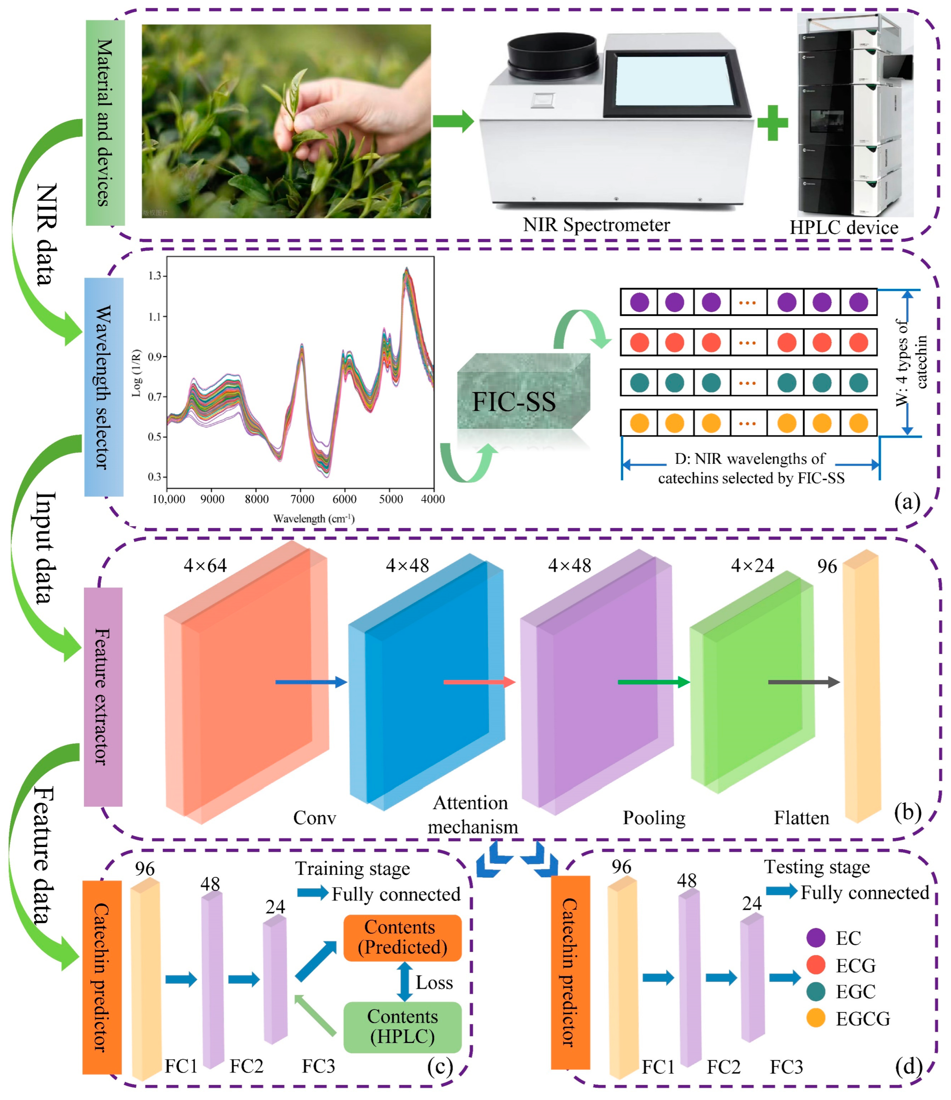 Chemosensors 12 00184 g001