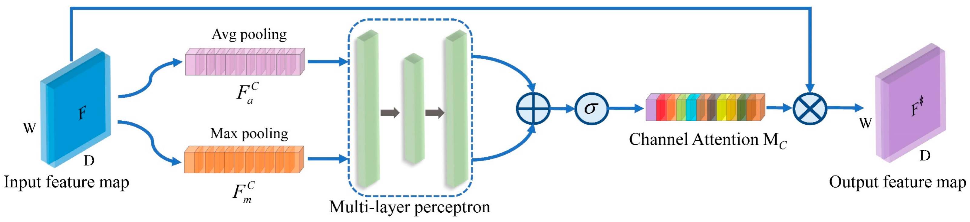 Chemosensors 12 00184 g004