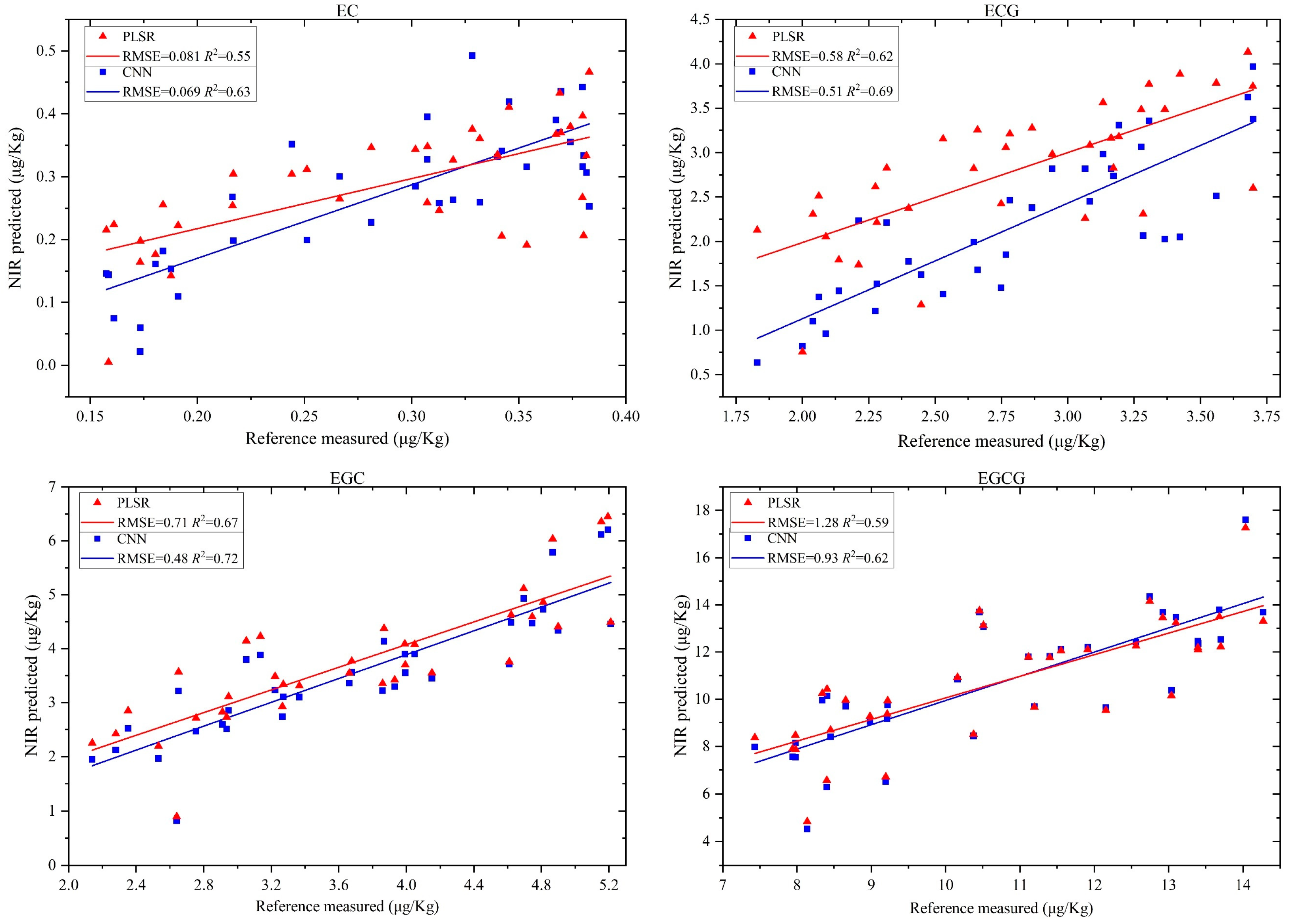 Chemosensors 12 00184 g006