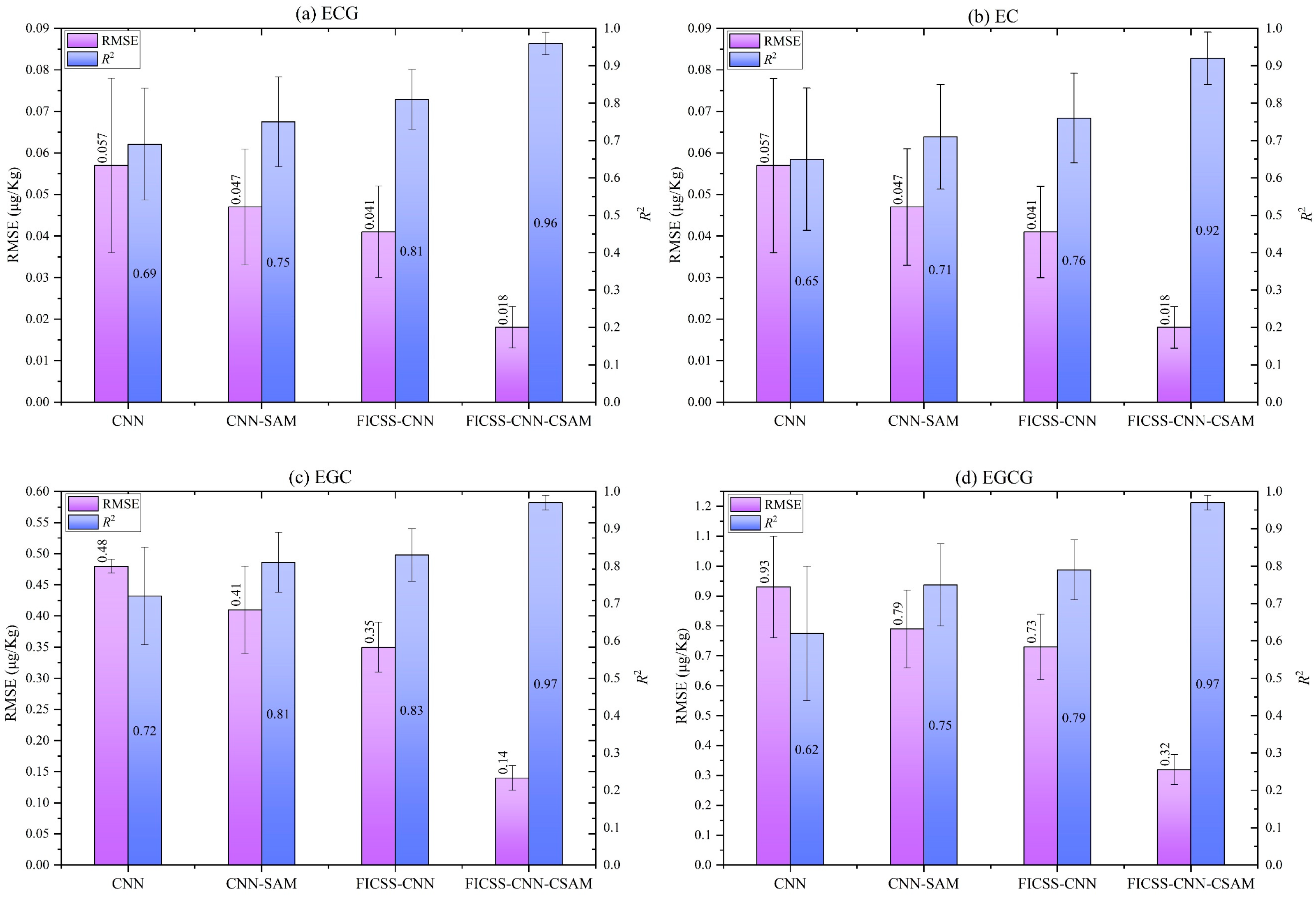 Chemosensors 12 00184 g008