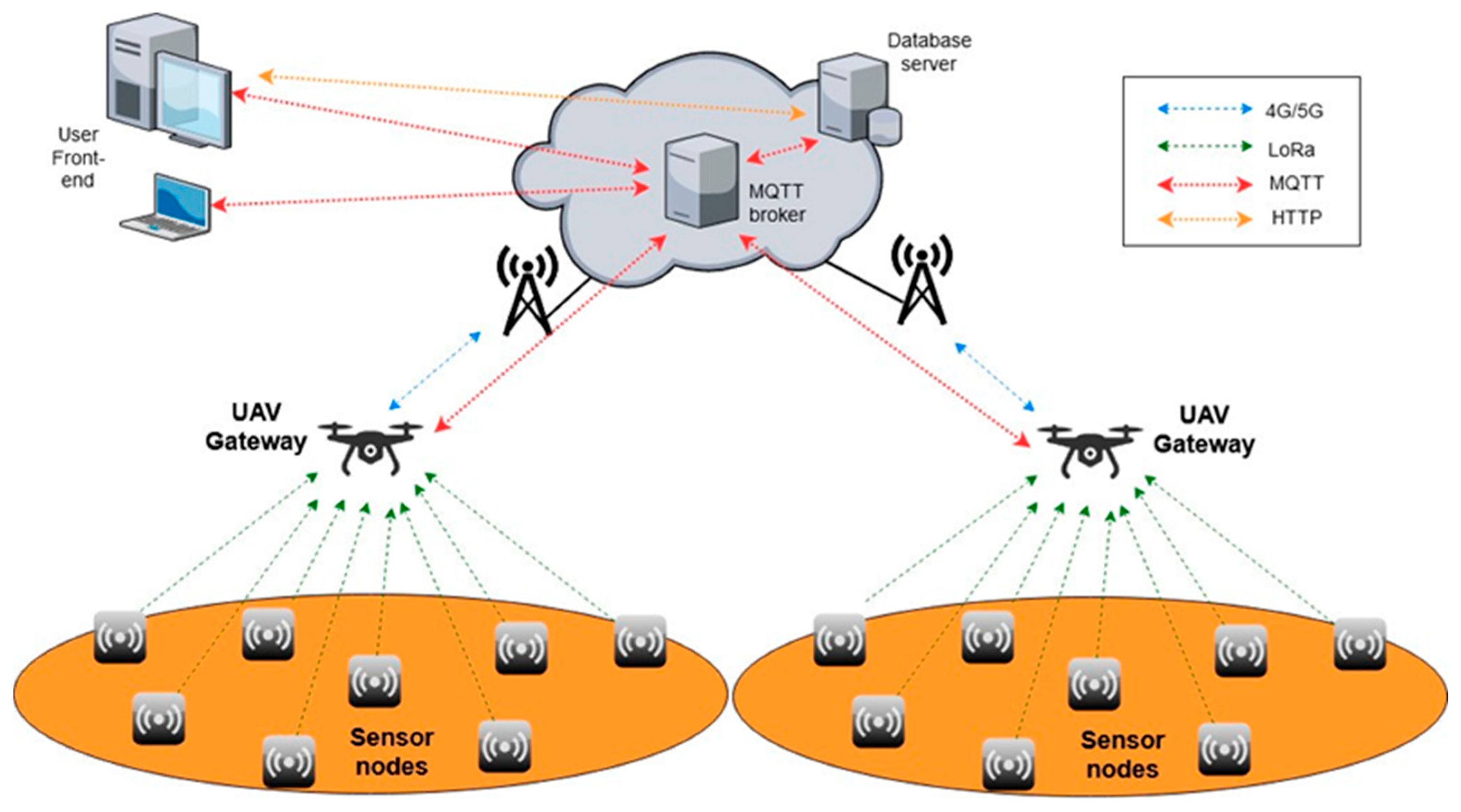 Chemosensors 12 00185 g003