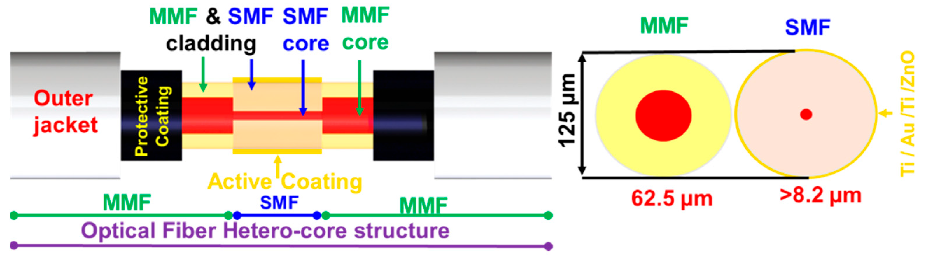 Chemosensors 12 00185 g007