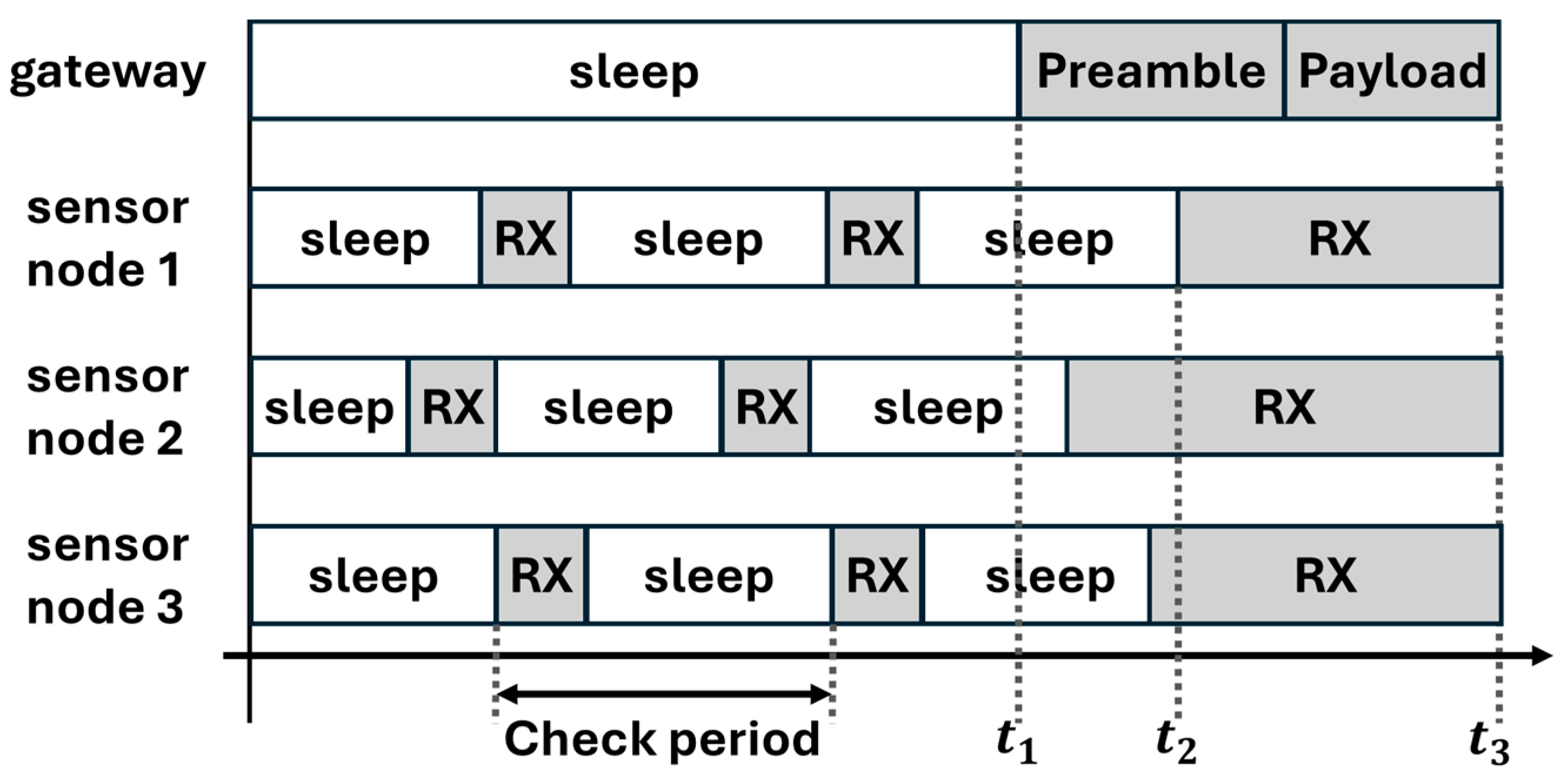 Chemosensors 12 00185 g008