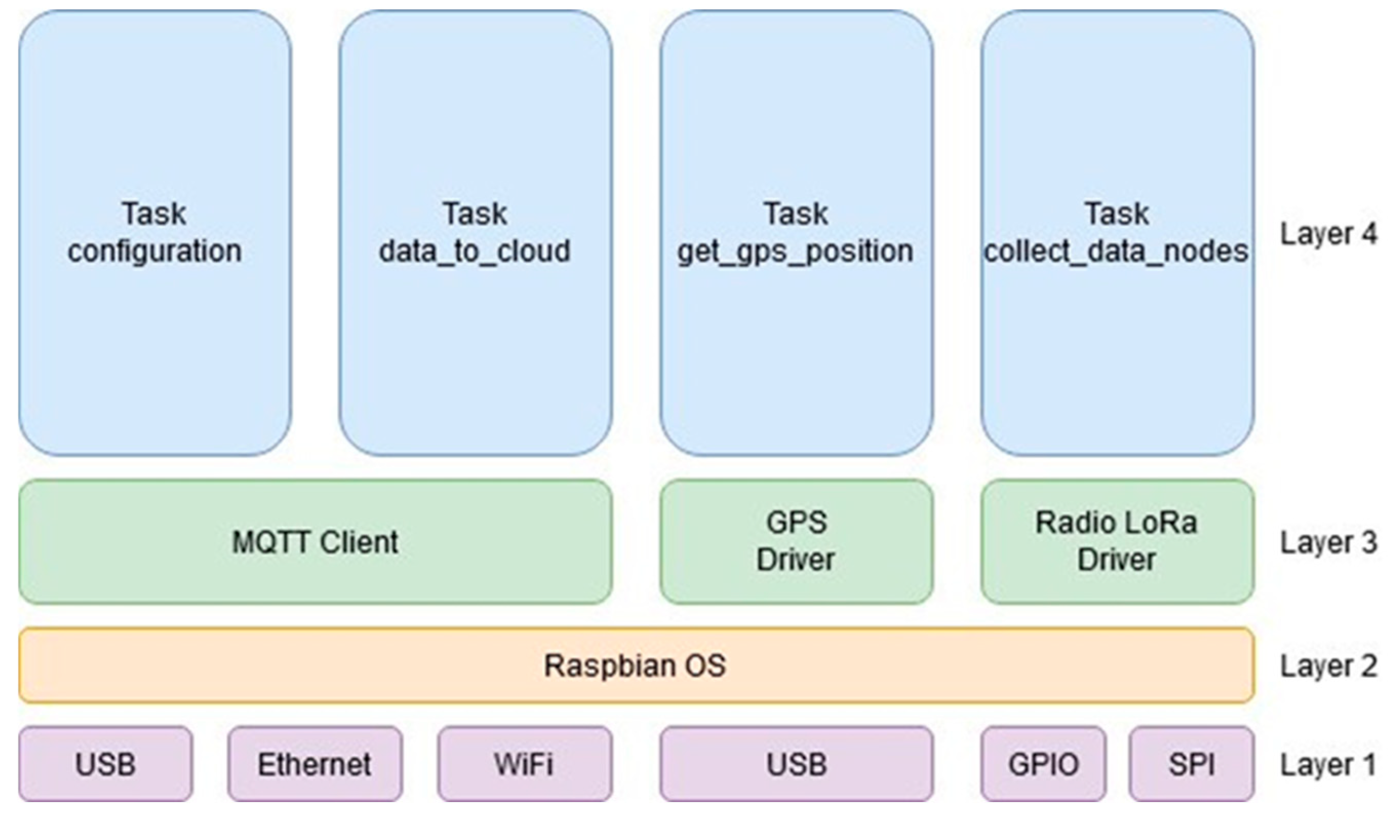 Chemosensors 12 00185 g011