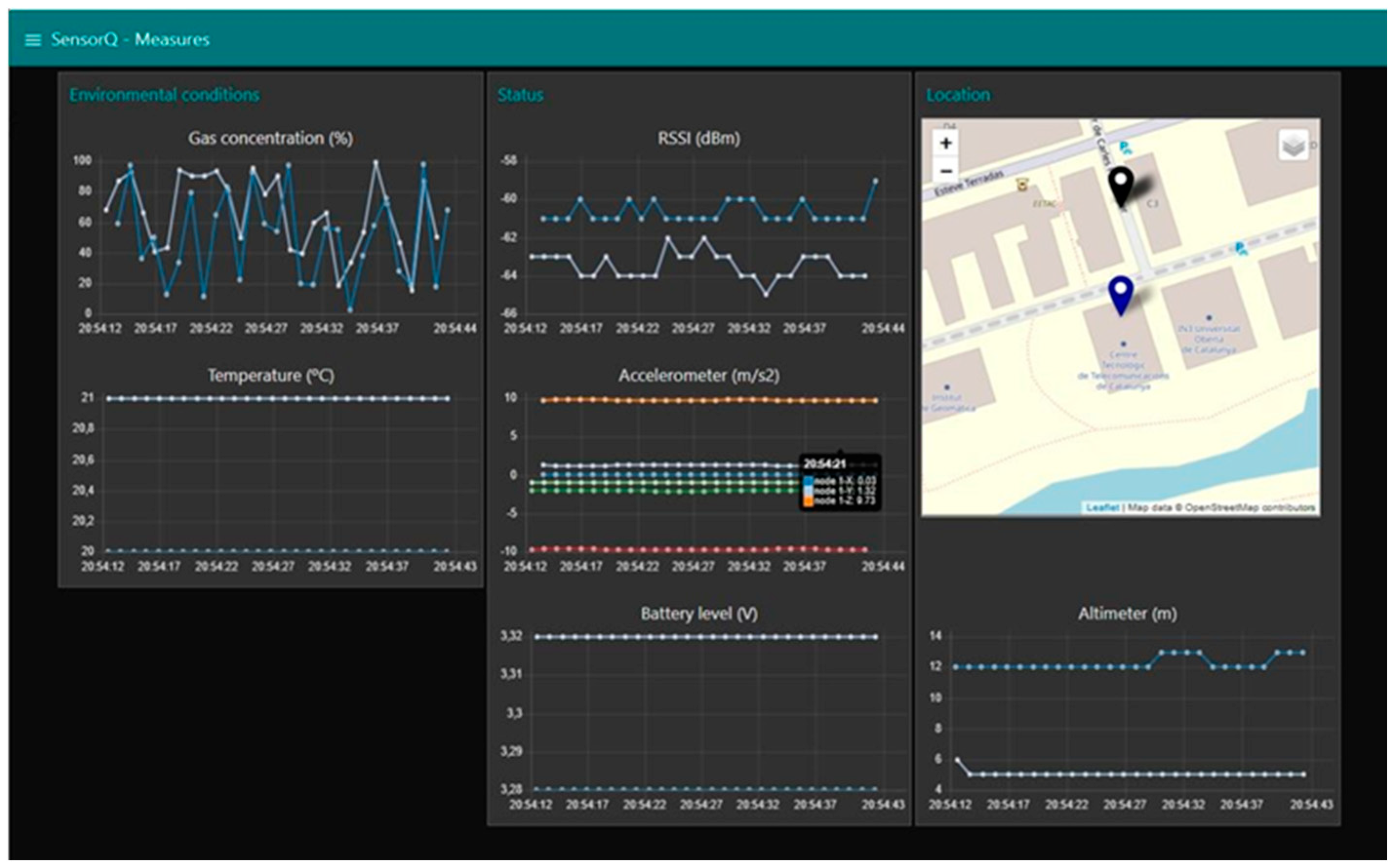 Chemosensors 12 00185 g013