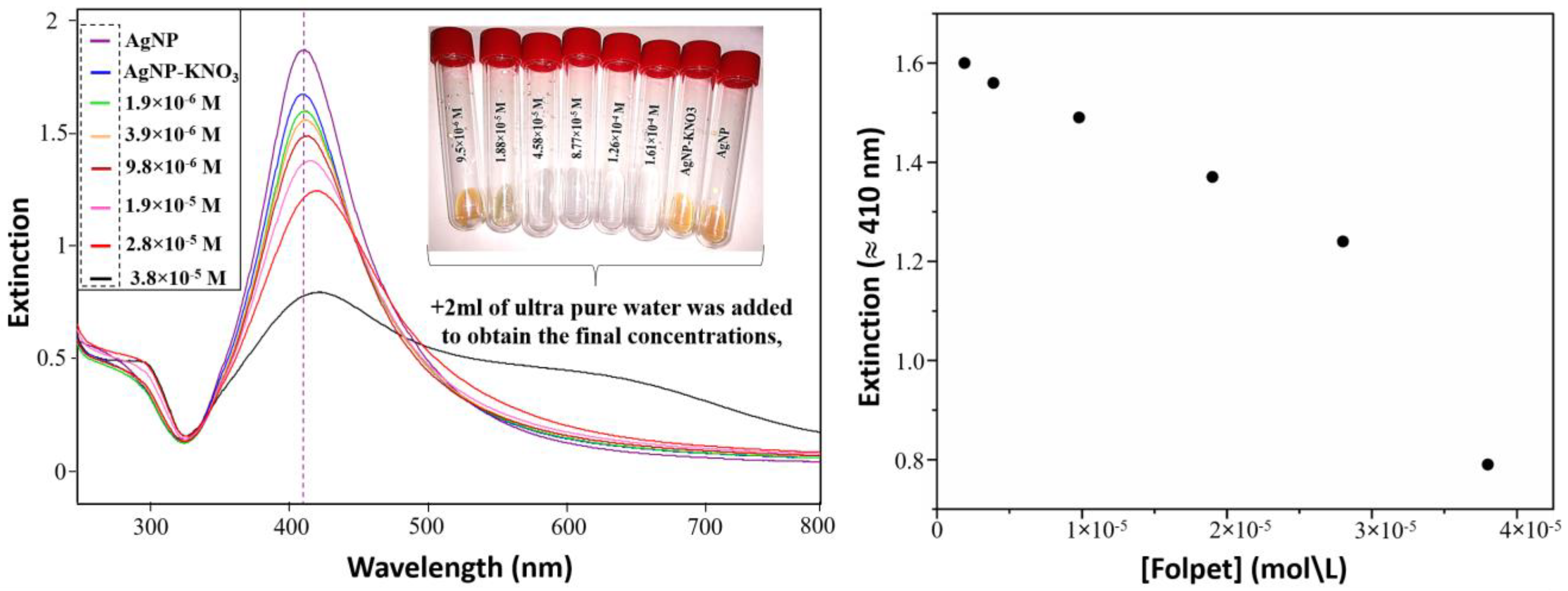 Chemosensors 12 00186 g003