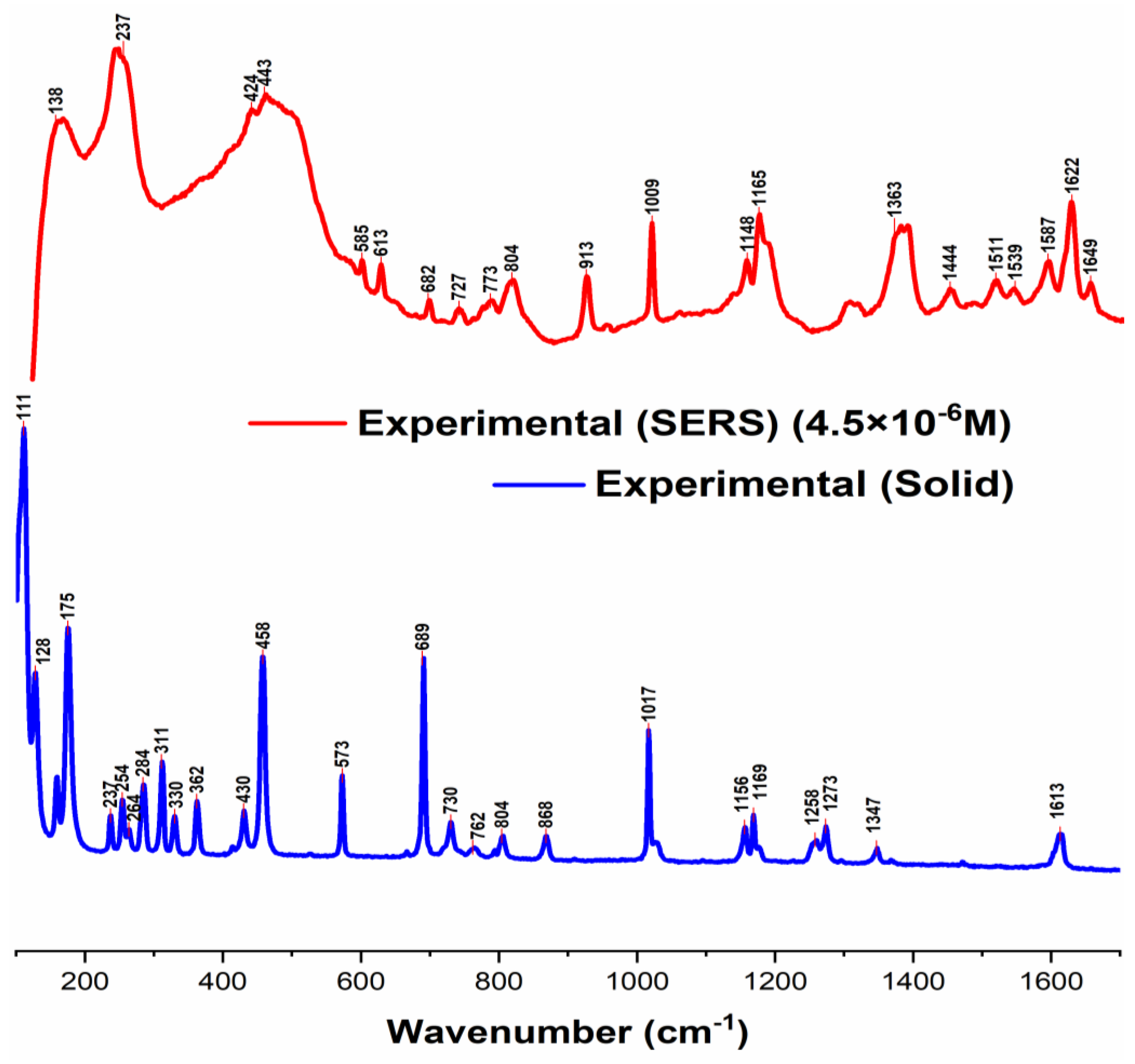 Chemosensors 12 00186 g004
