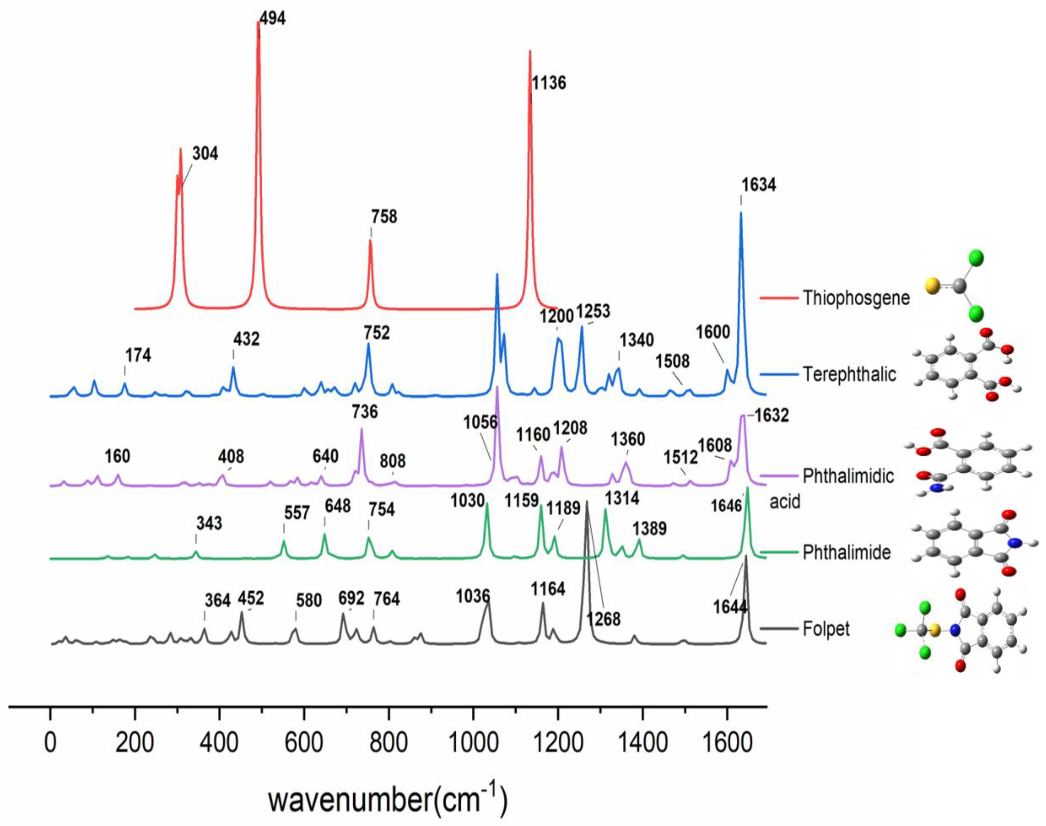 Chemosensors 12 00186 g008
