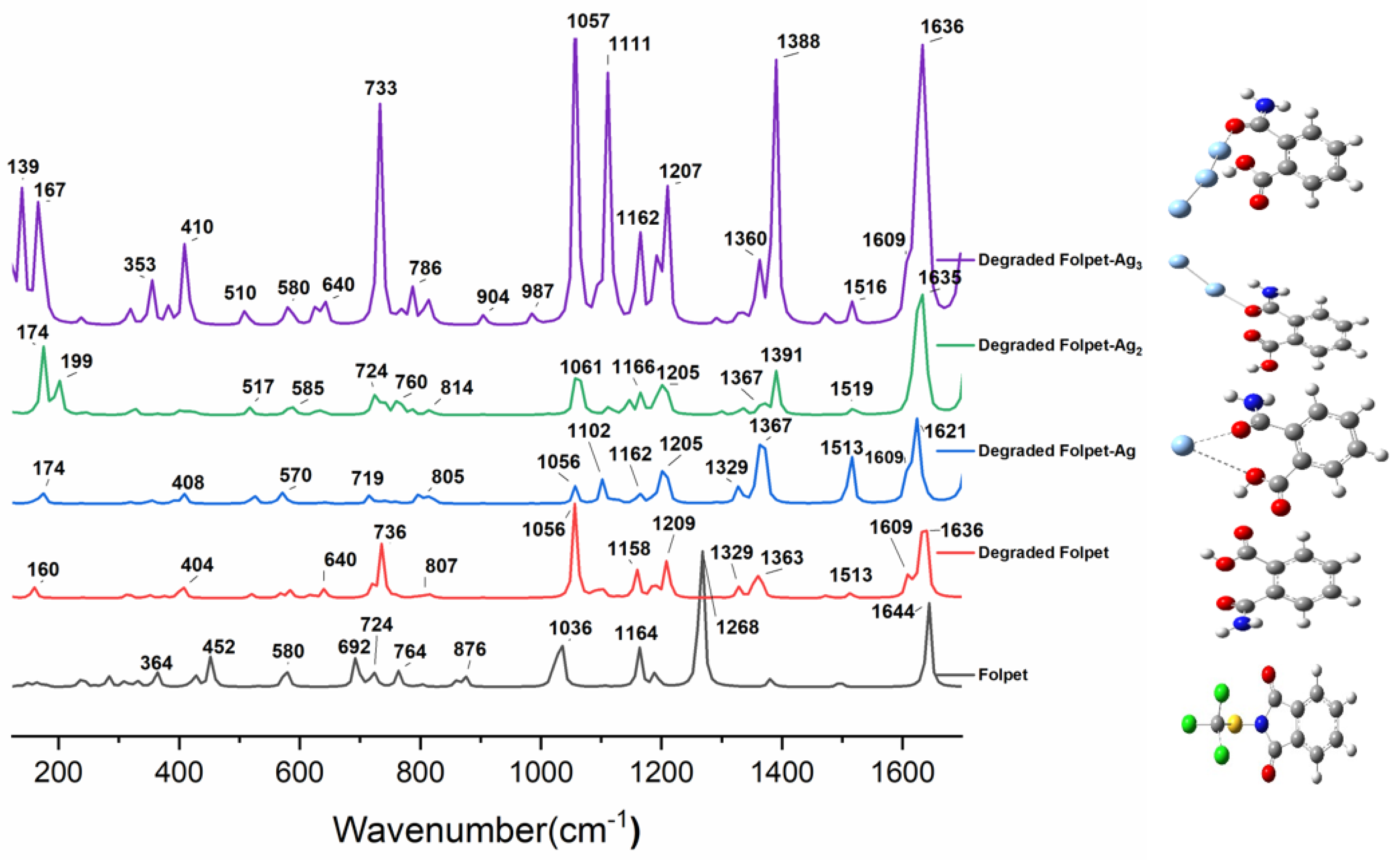 Chemosensors 12 00186 g009