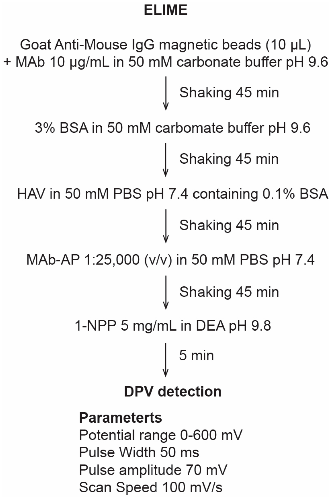 Chemosensors 12 00188 g001 Chemosensors 12 00188 g001