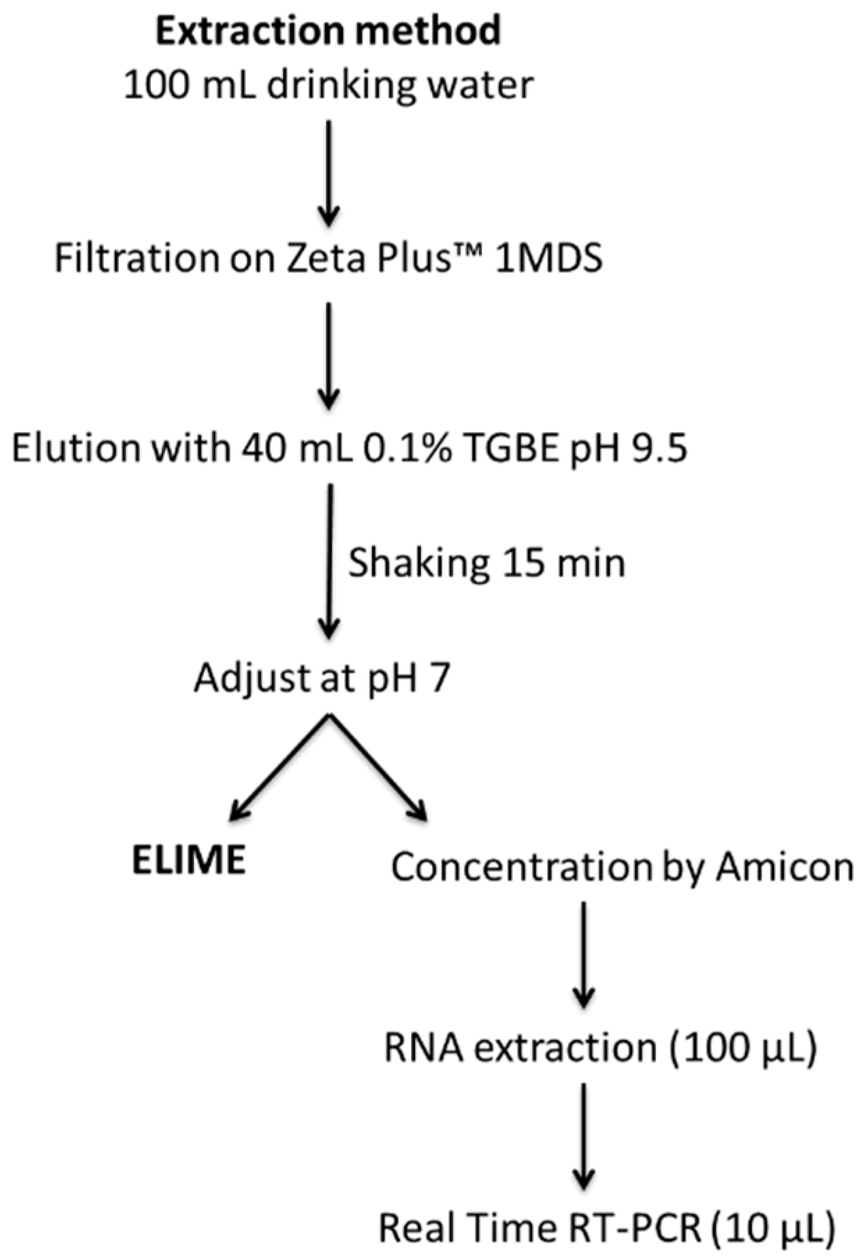 Chemosensors 12 00188 g002 Chemosensors 12 00188 g002