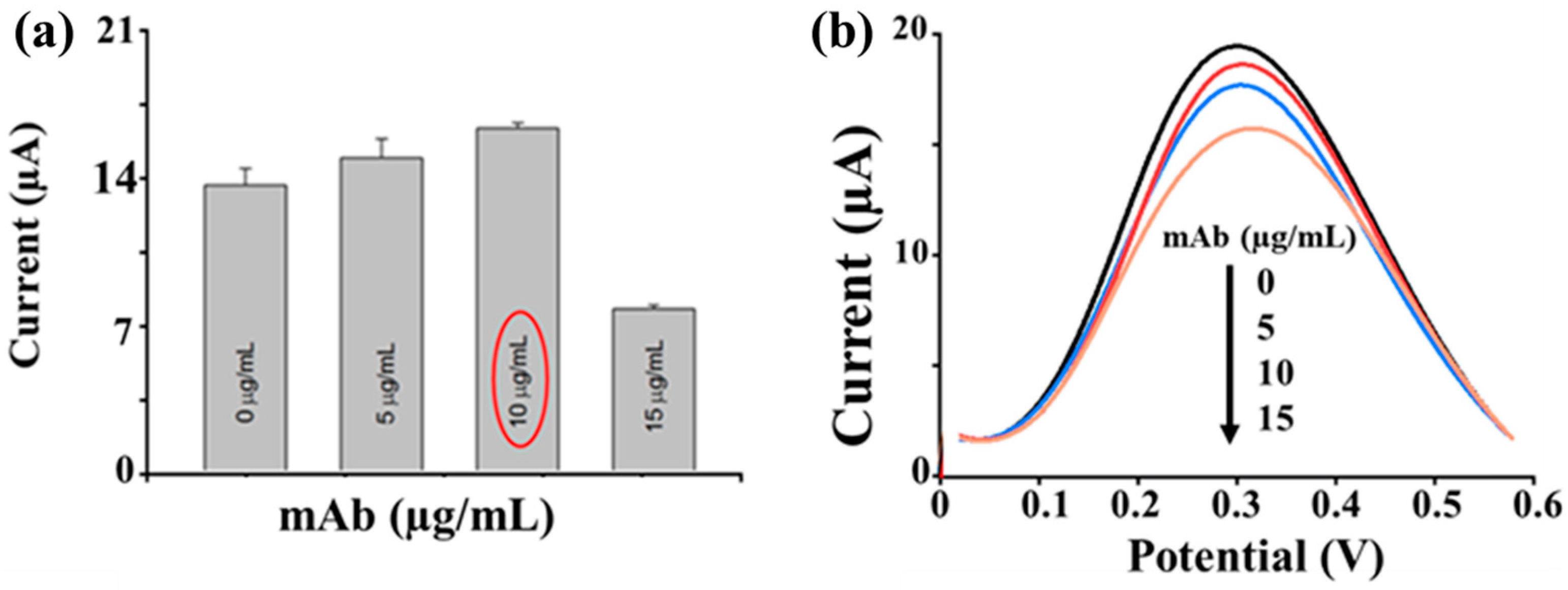 Chemosensors 12 00188 g004 Chemosensors 12 00188 g004