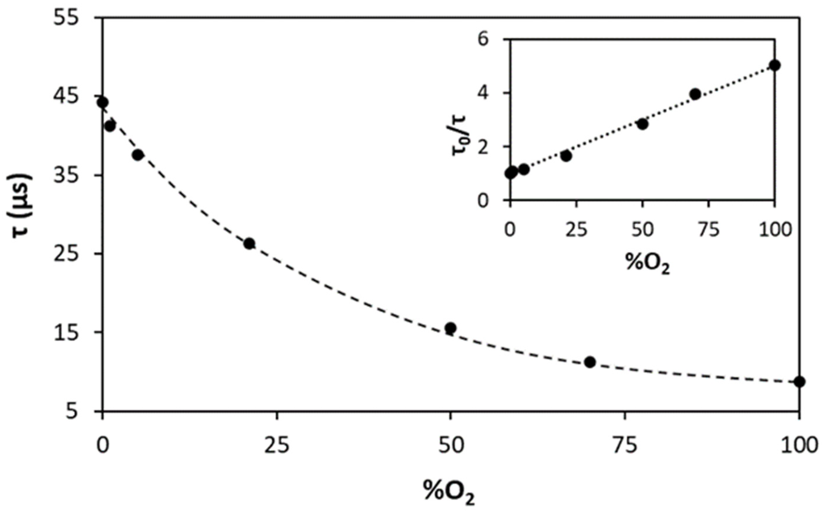 Chemosensors 12 00190 g003