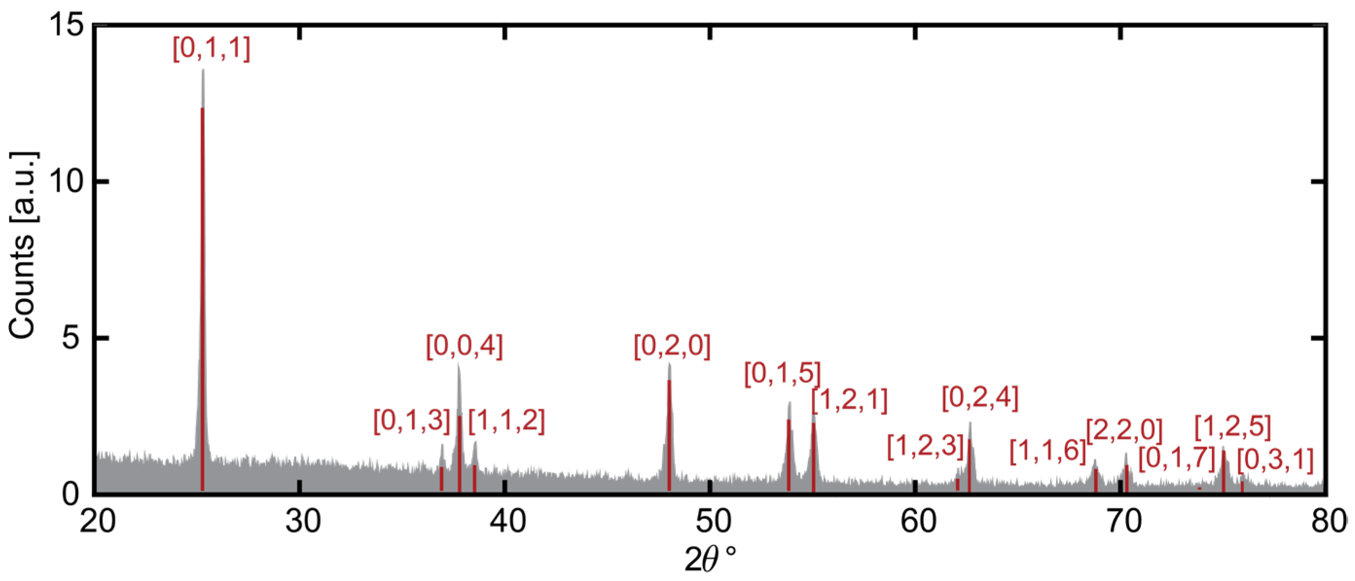Chemosensors 12 00191 g003