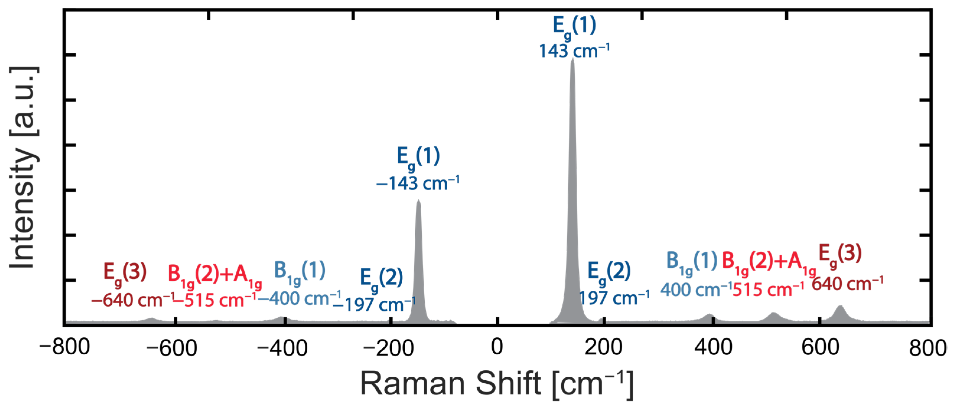 Chemosensors 12 00191 g005