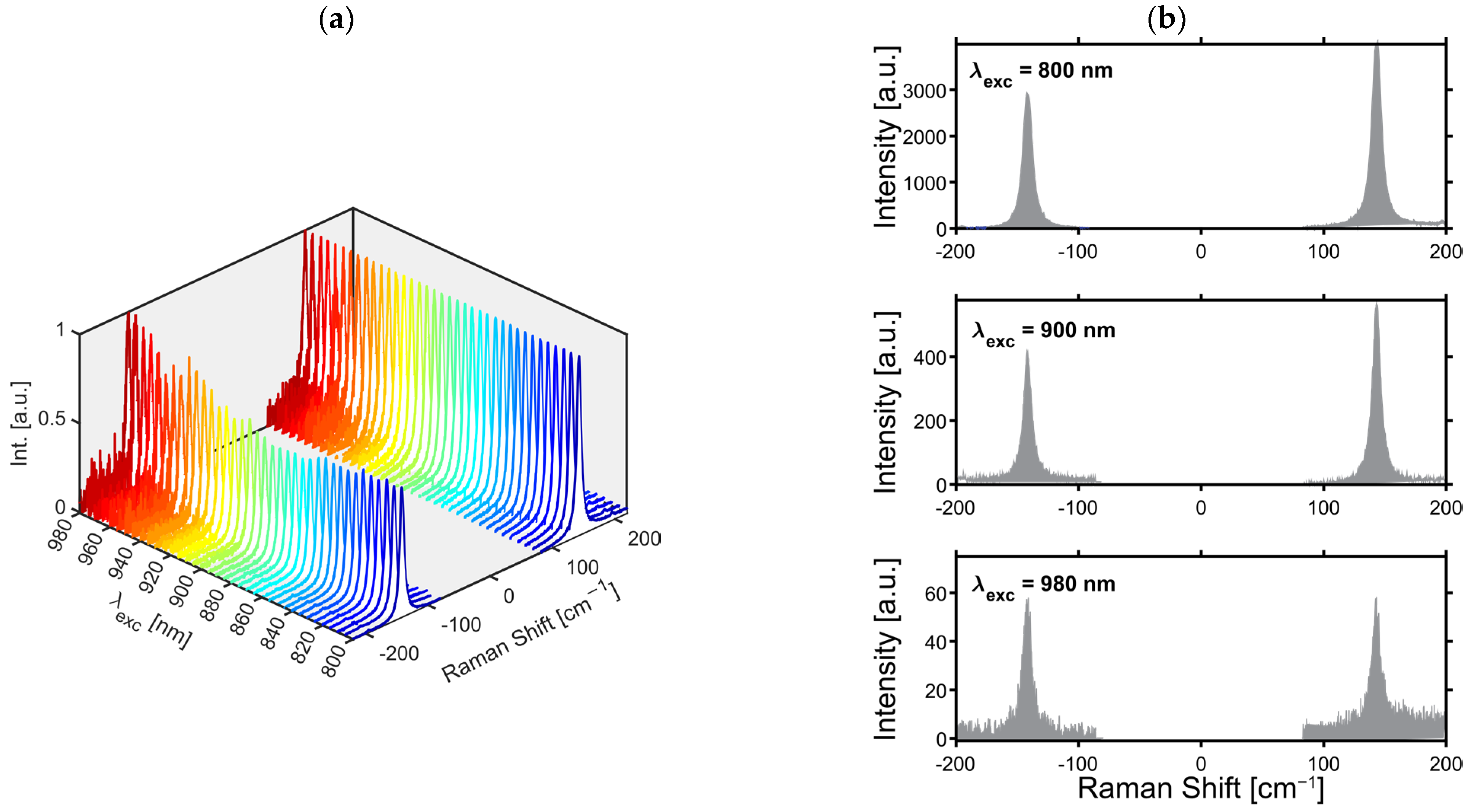 Chemosensors 12 00191 g006