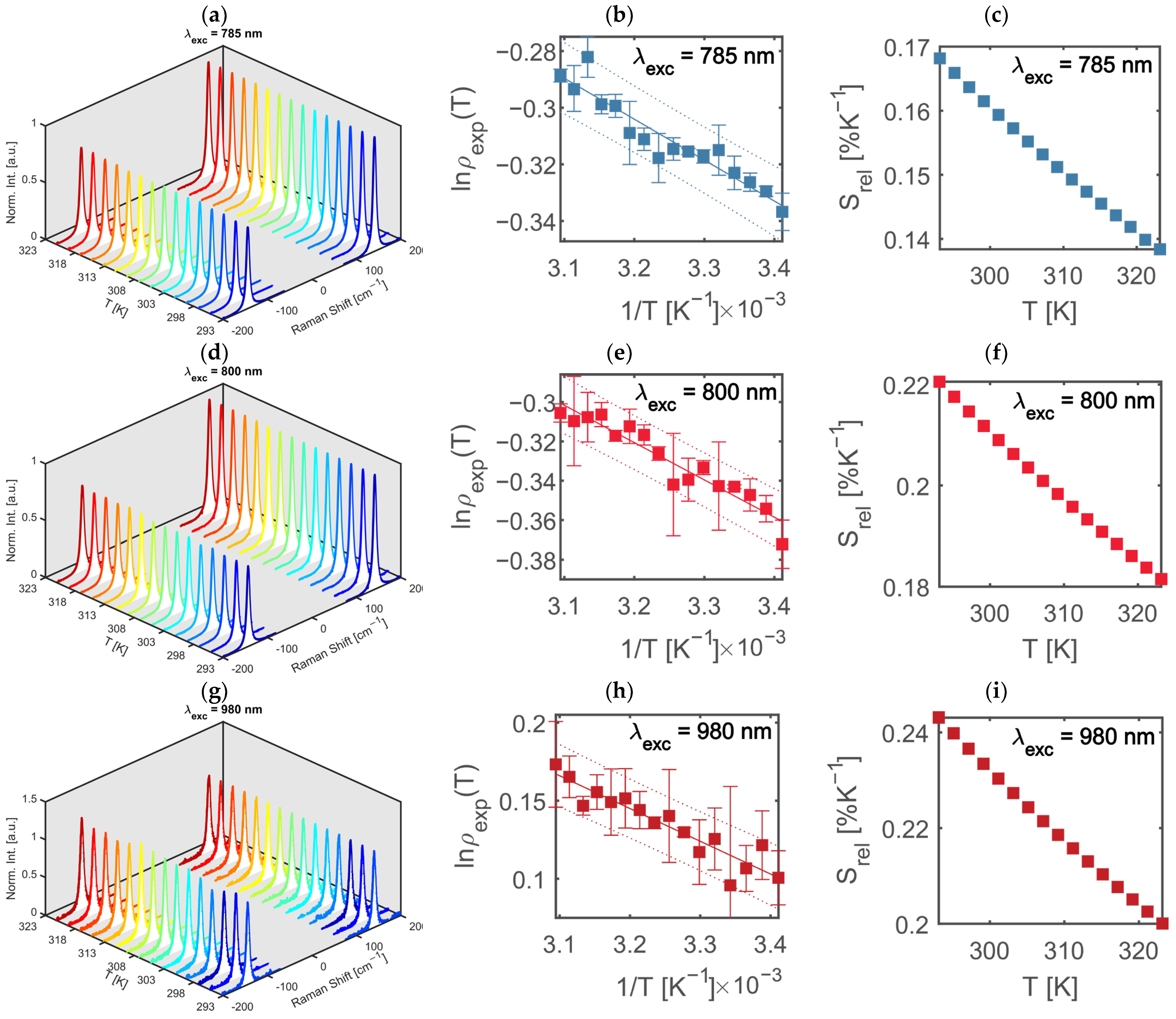 Chemosensors 12 00191 g007