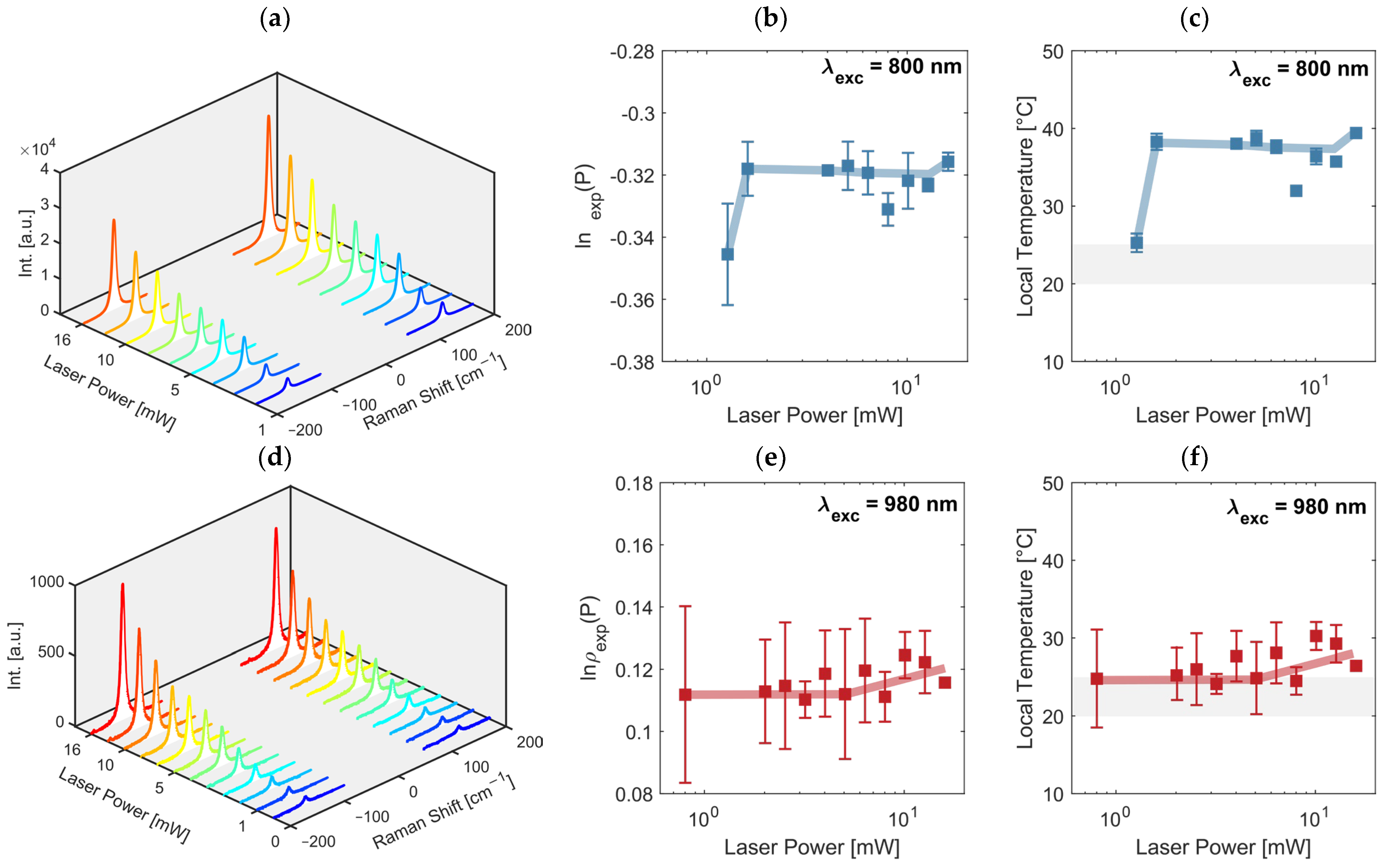 Chemosensors 12 00191 g008