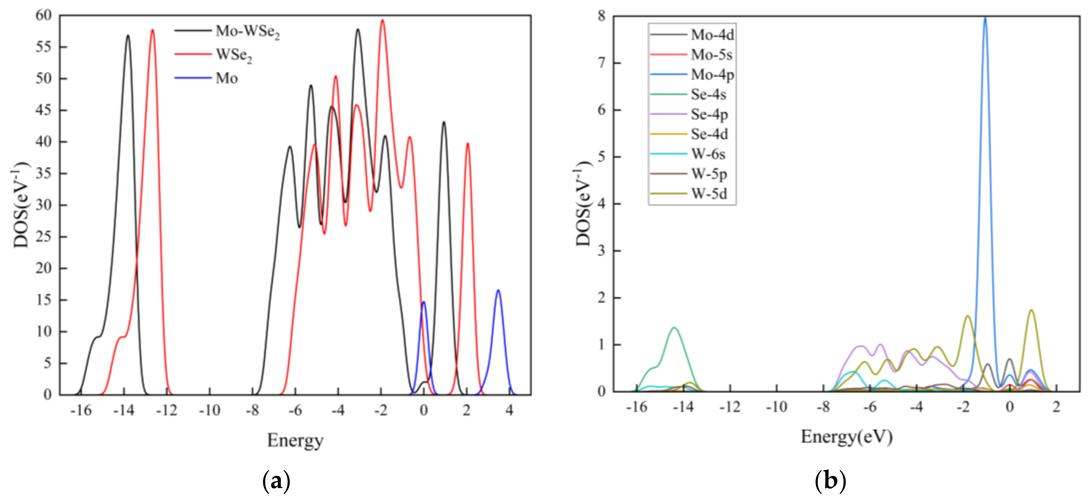 Chemosensors 12 00192 g005