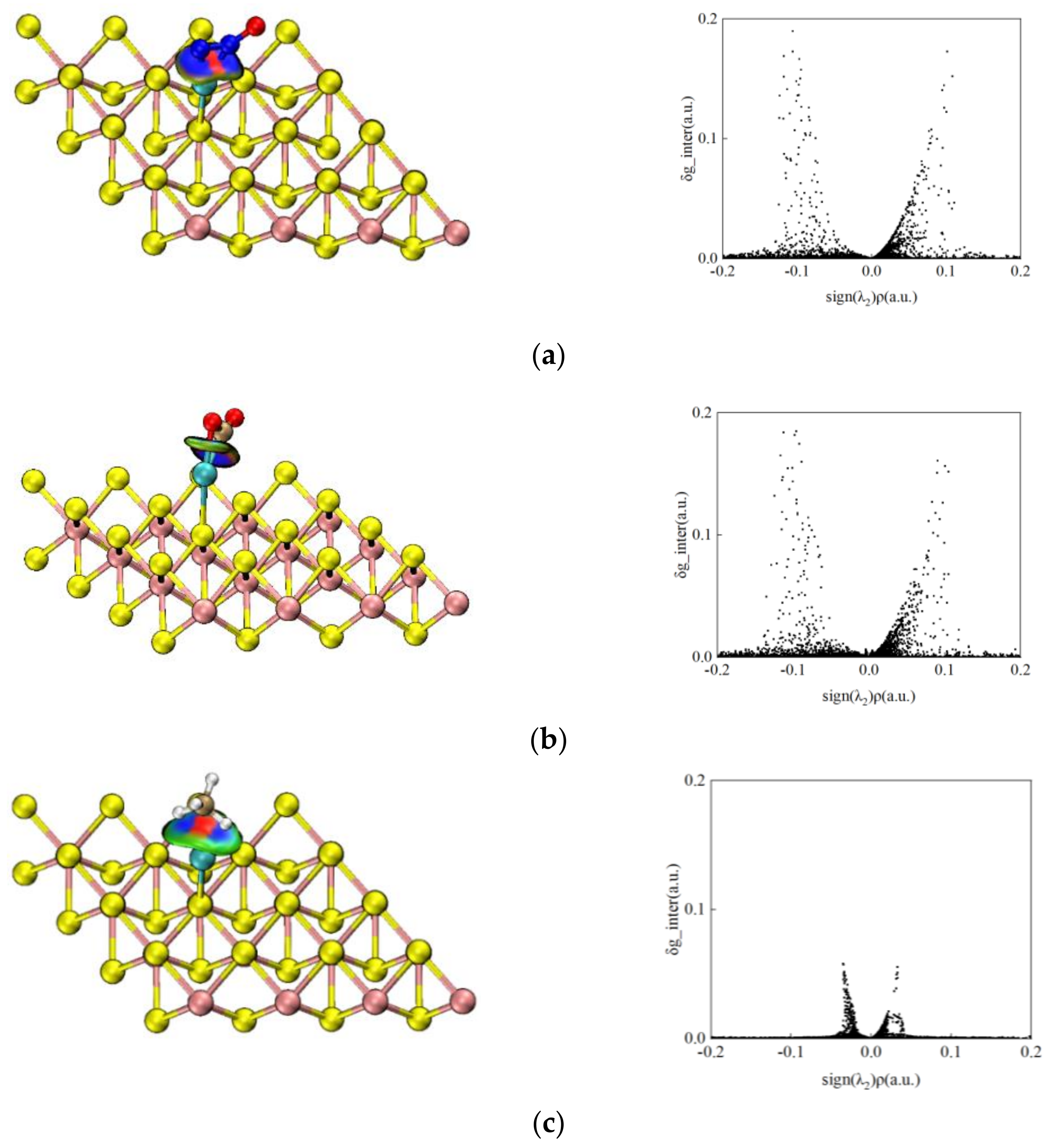 Chemosensors 12 00192 g008