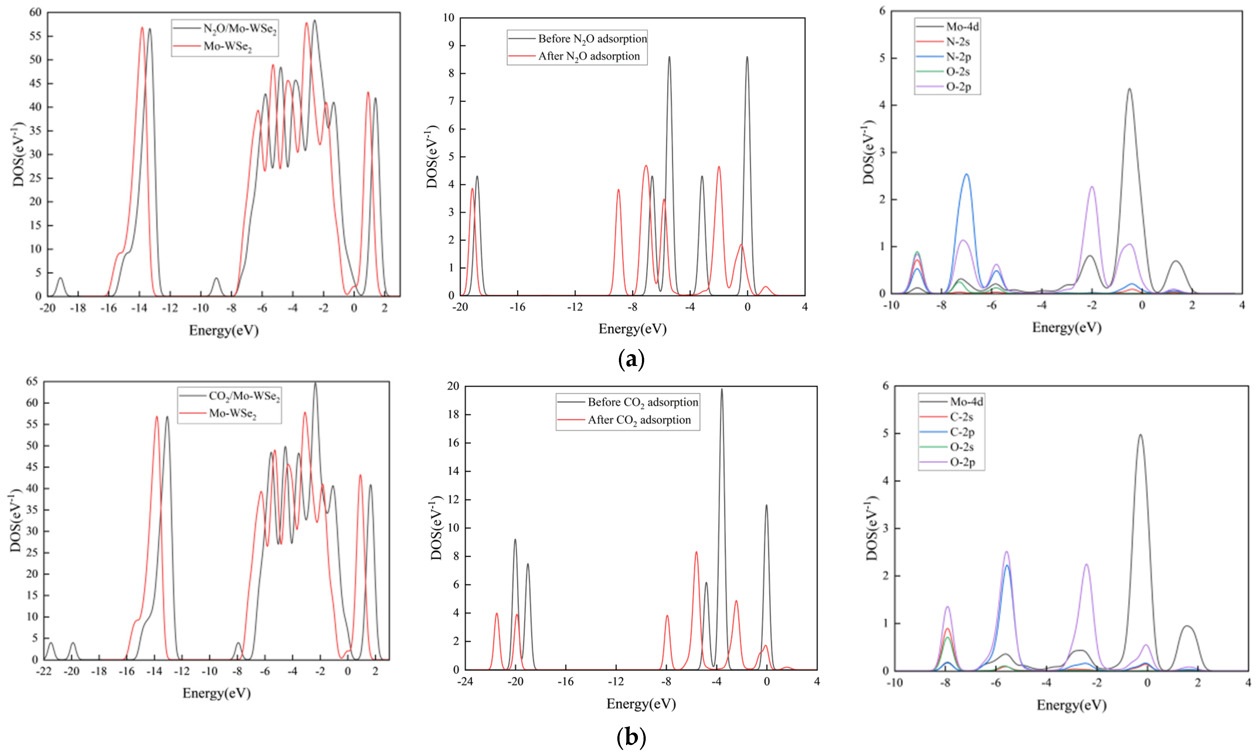 Chemosensors 12 00192 g010a