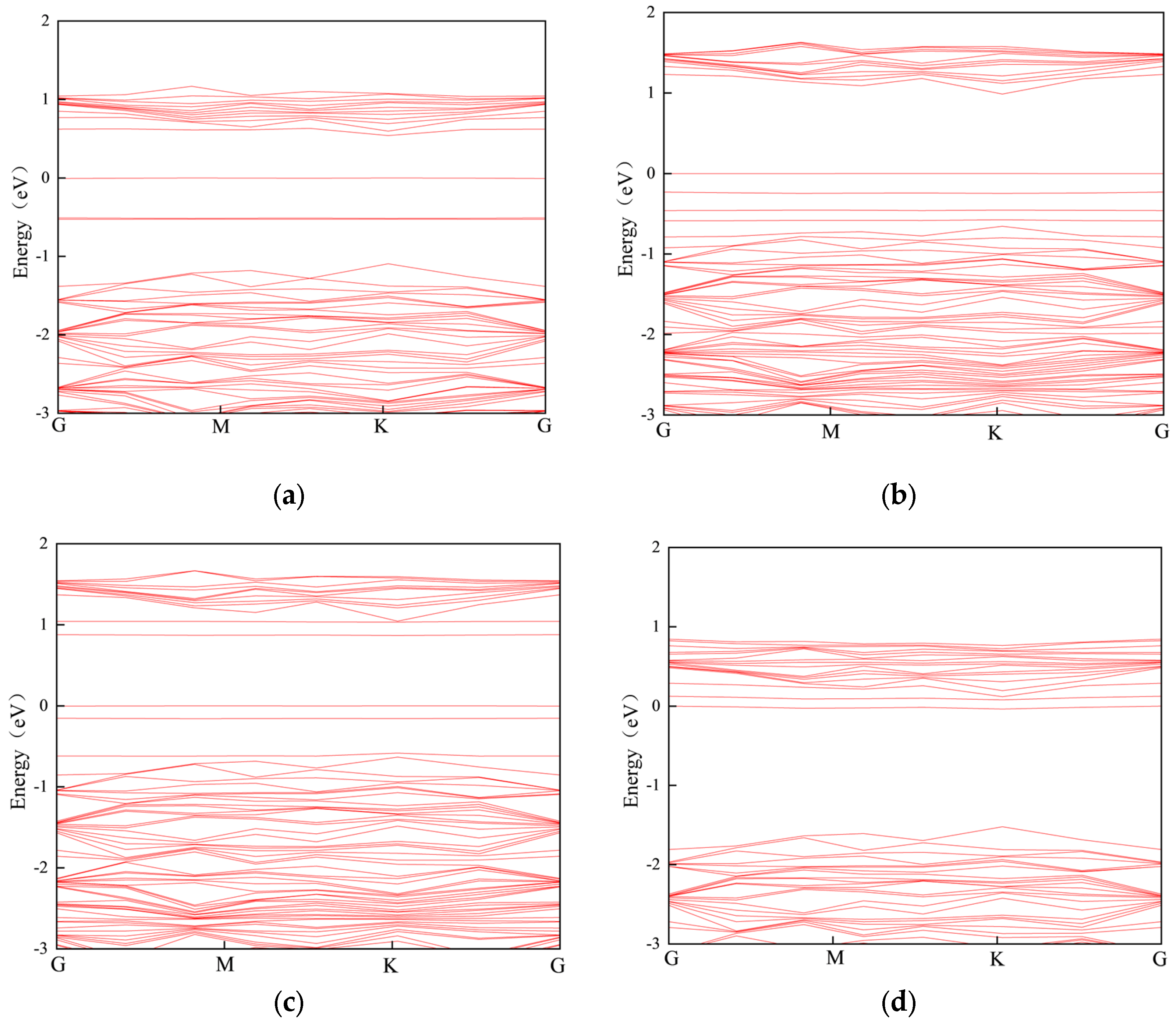 Chemosensors 12 00192 g011