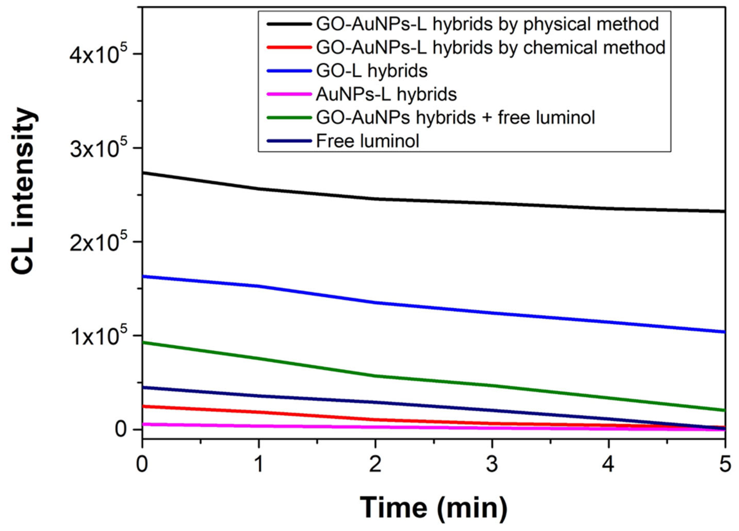 Chemosensors 12 00193 g002