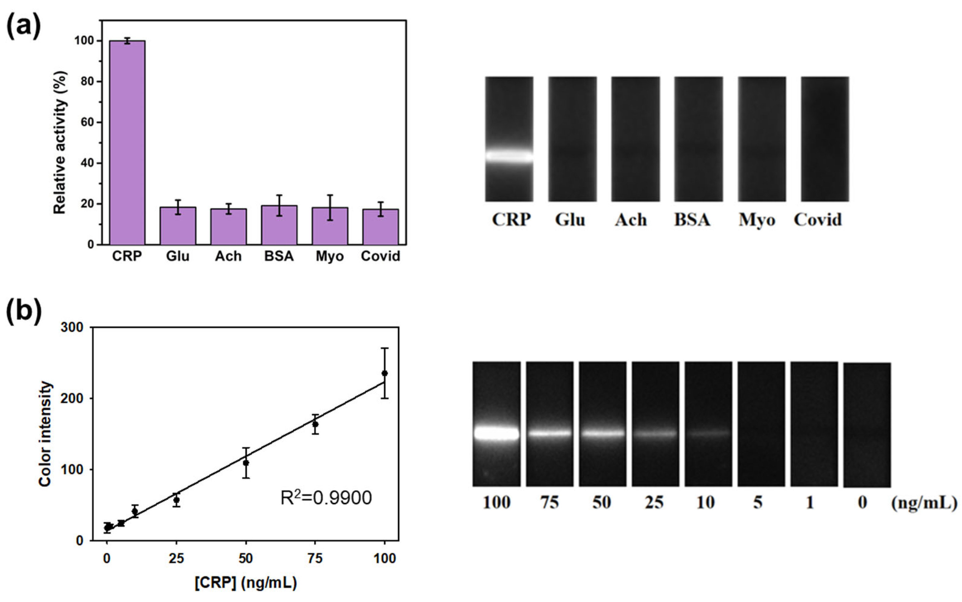 Chemosensors 12 00193 g004