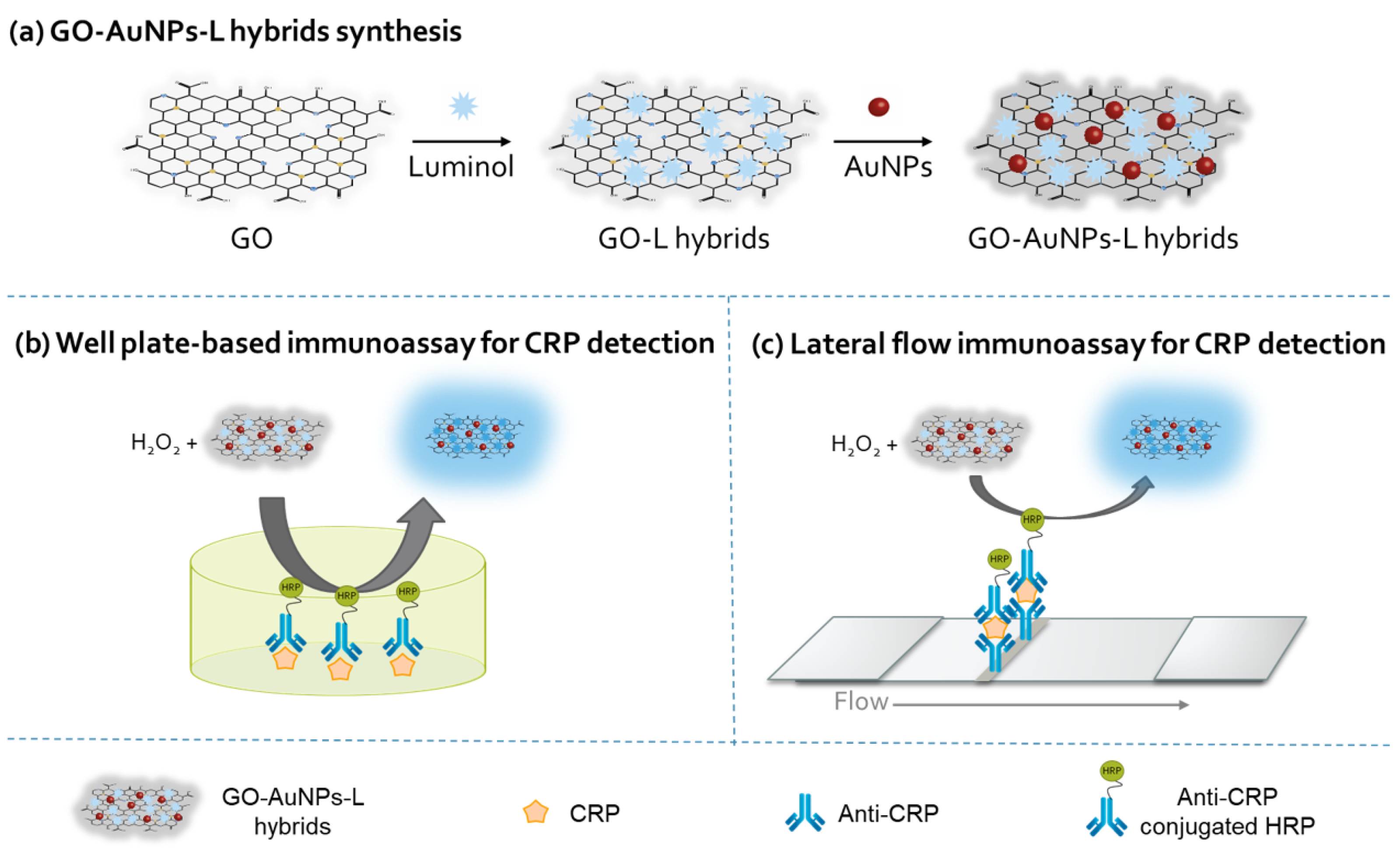 Chemosensors 12 00193 sch001