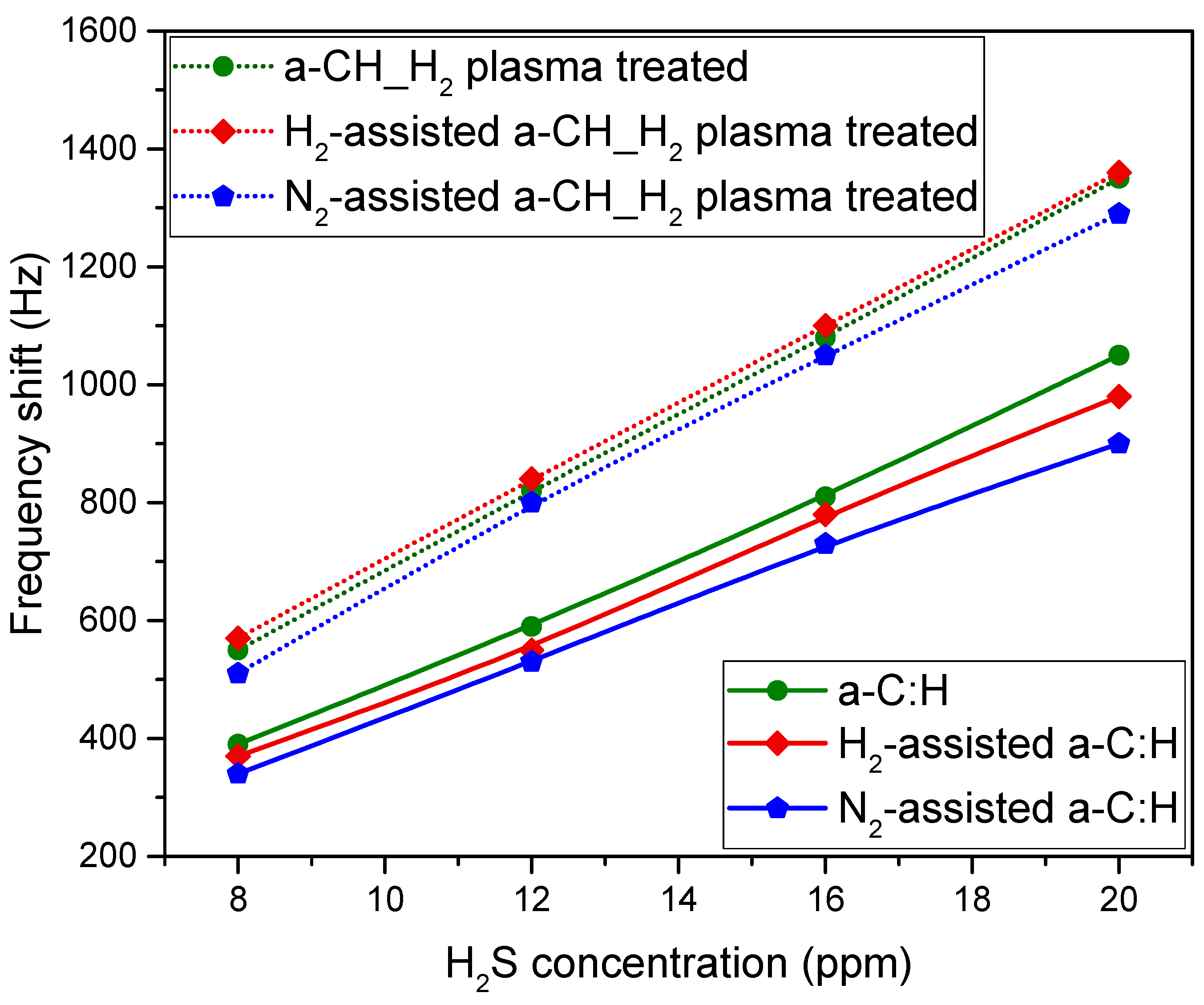 Chemosensors 12 00194 g006