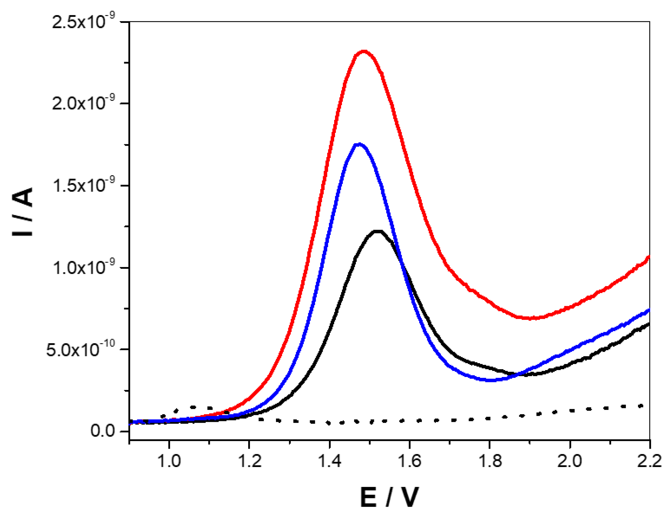 Chemosensors 12 00197 g002