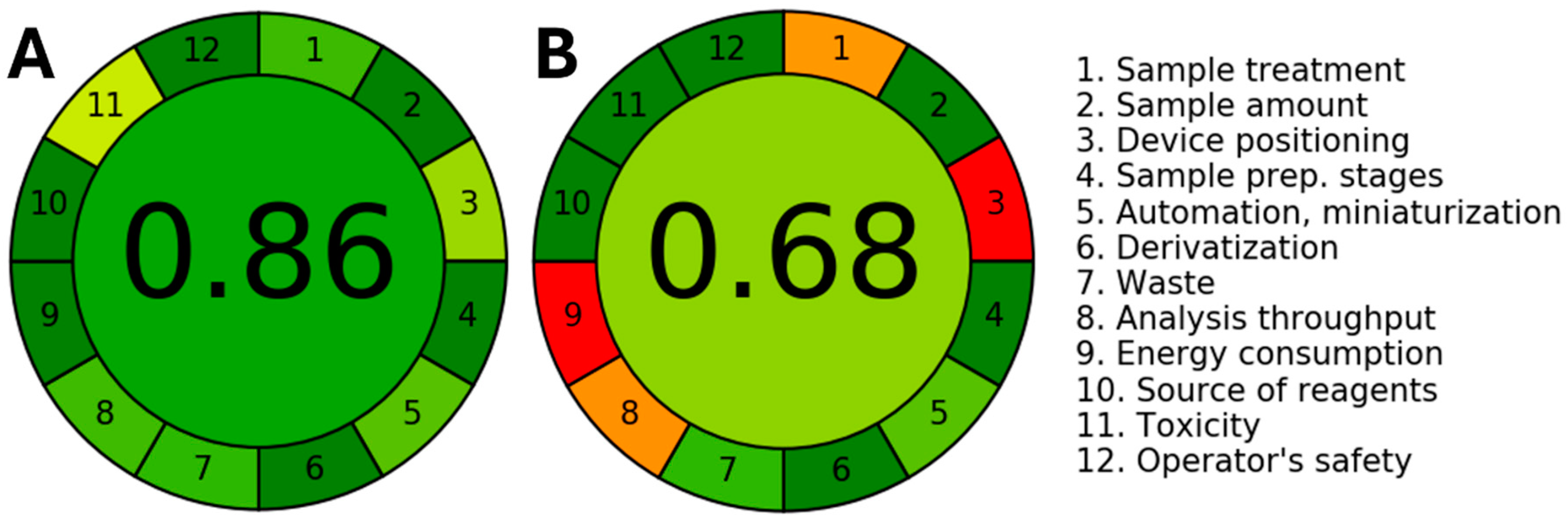 Chemosensors 12 00197 g005