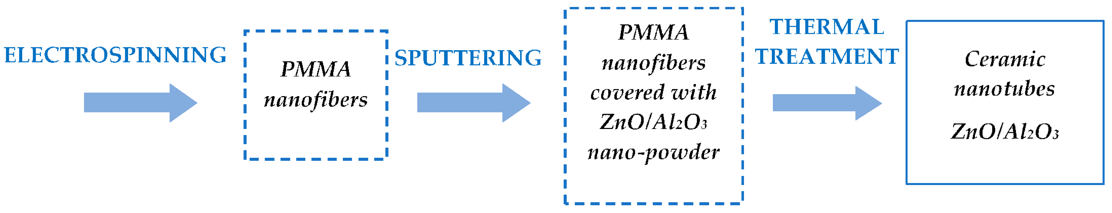 Chemosensors 12 00198 g001 Chemosensors 12 00198 g001
