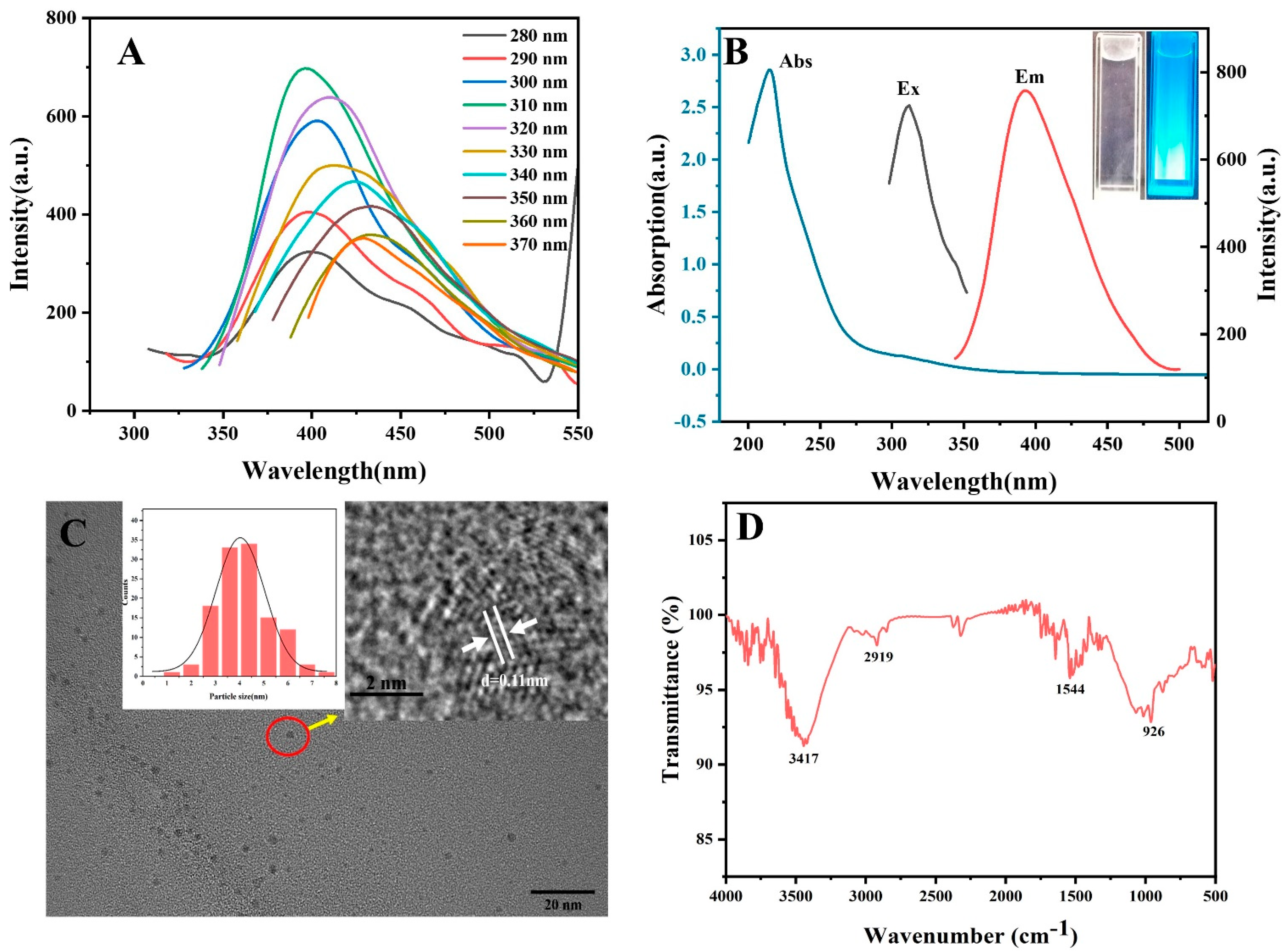Chemosensors 12 00201 g001